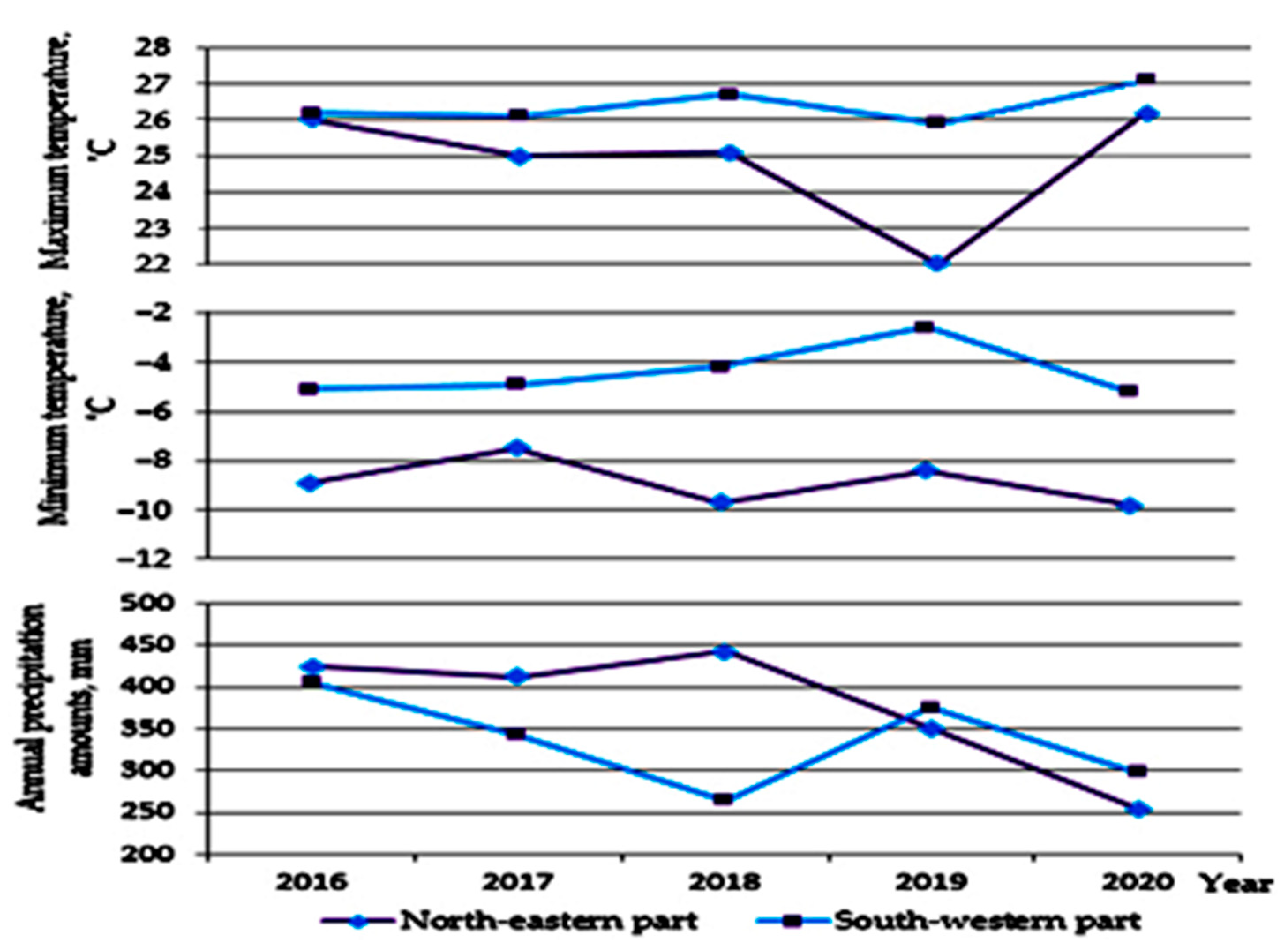Forests 13 01248 g002