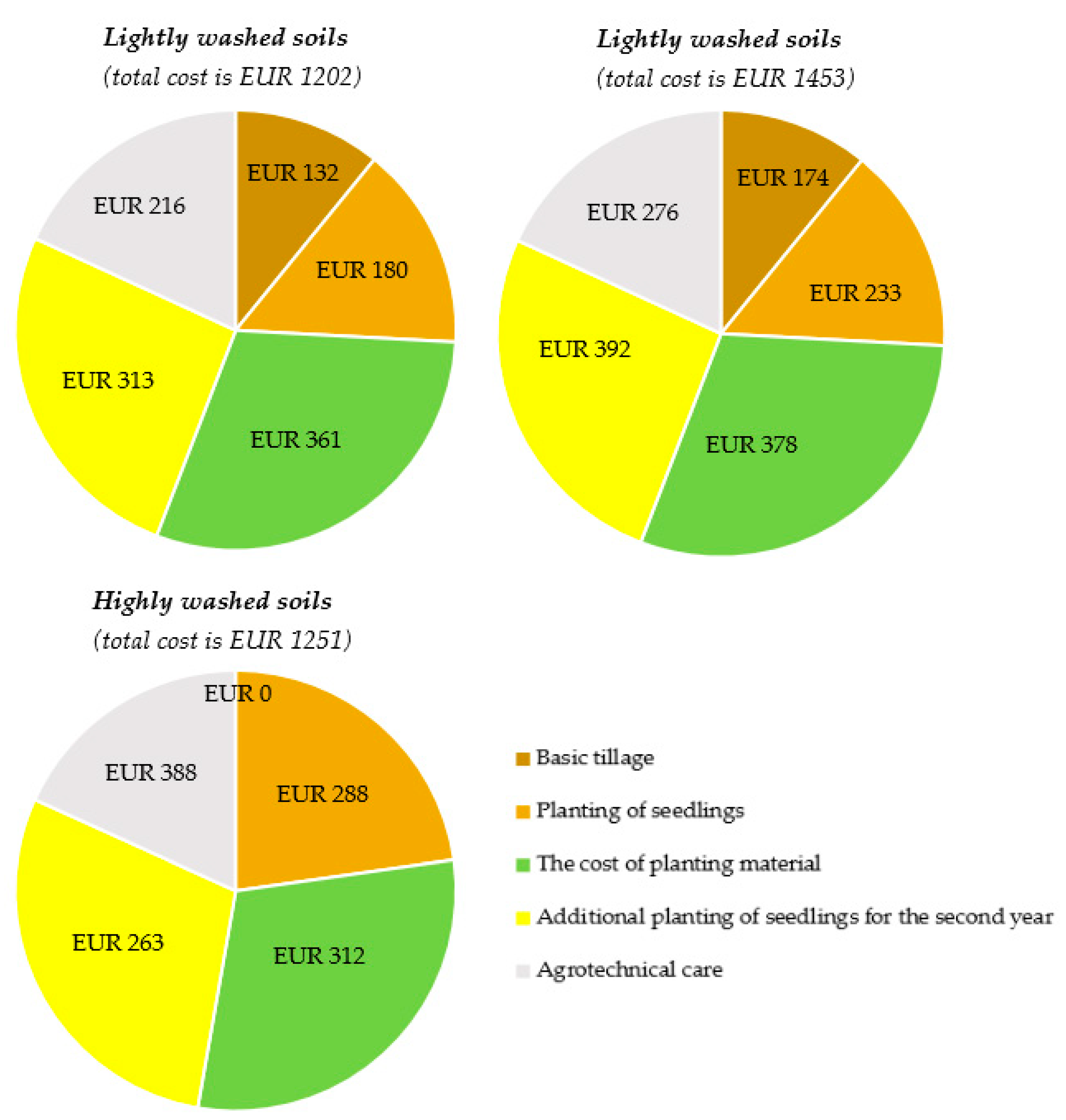 Forests 13 01248 g004