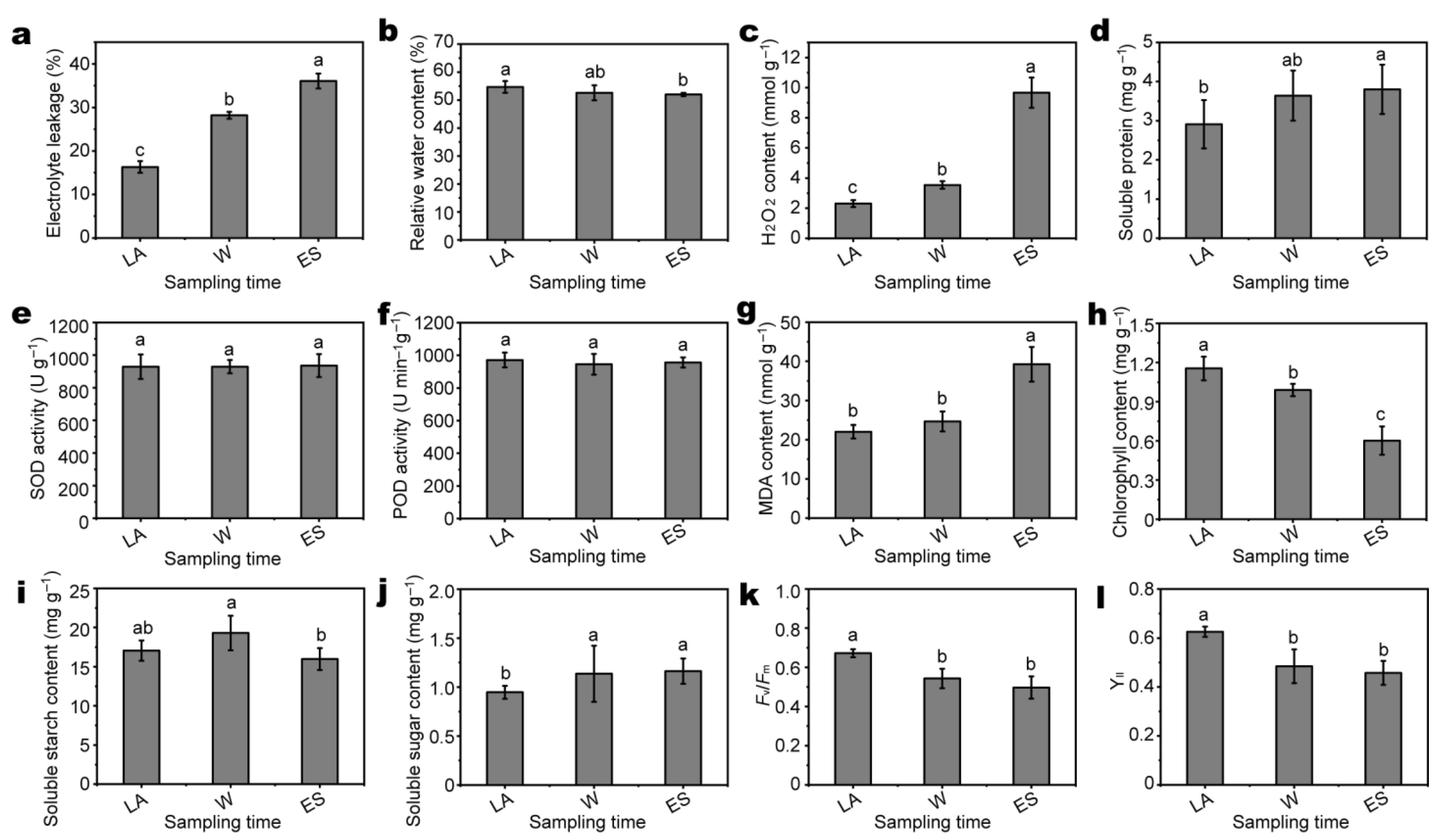 Forests 13 01249 g001