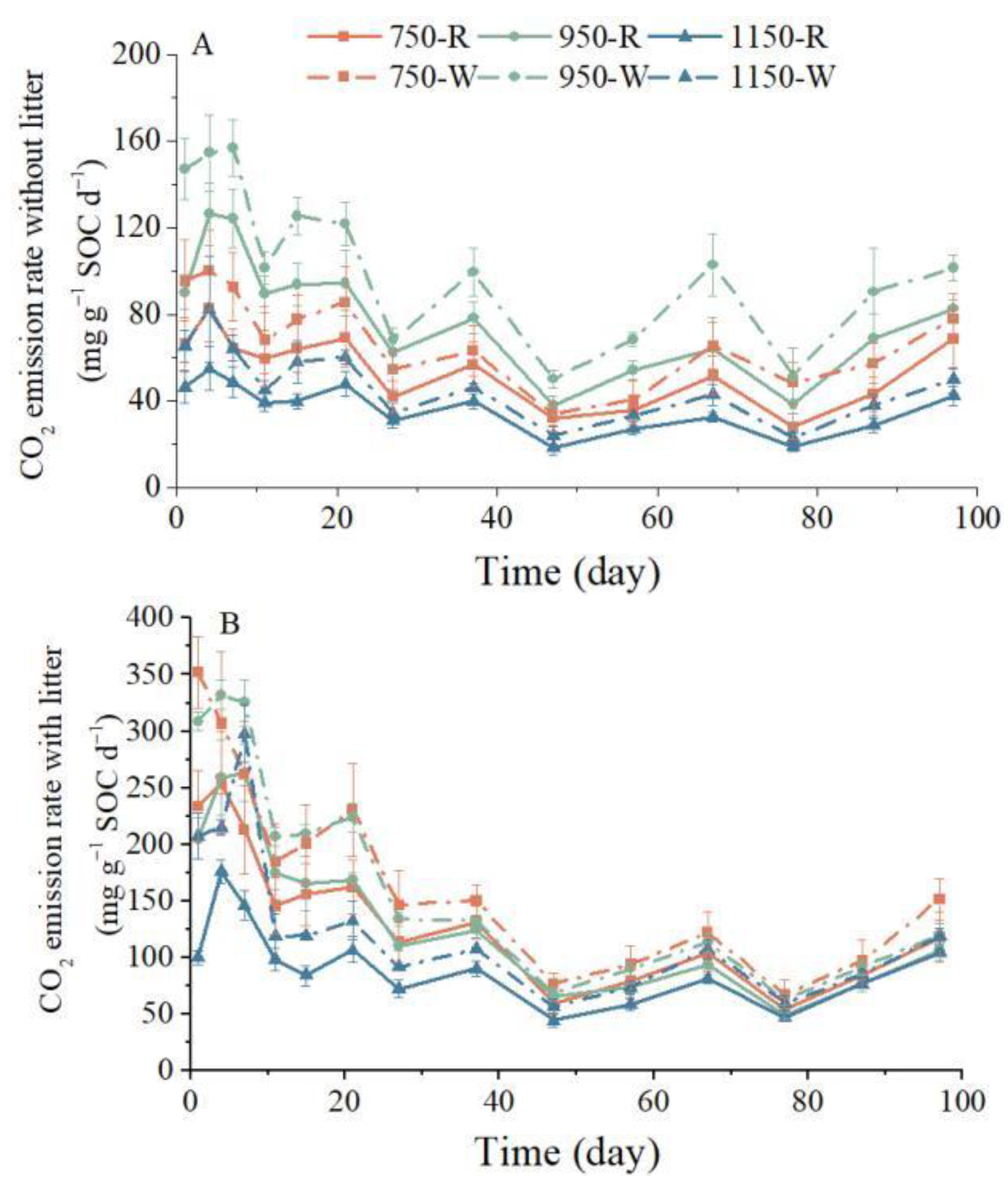 Forests 13 01250 g001