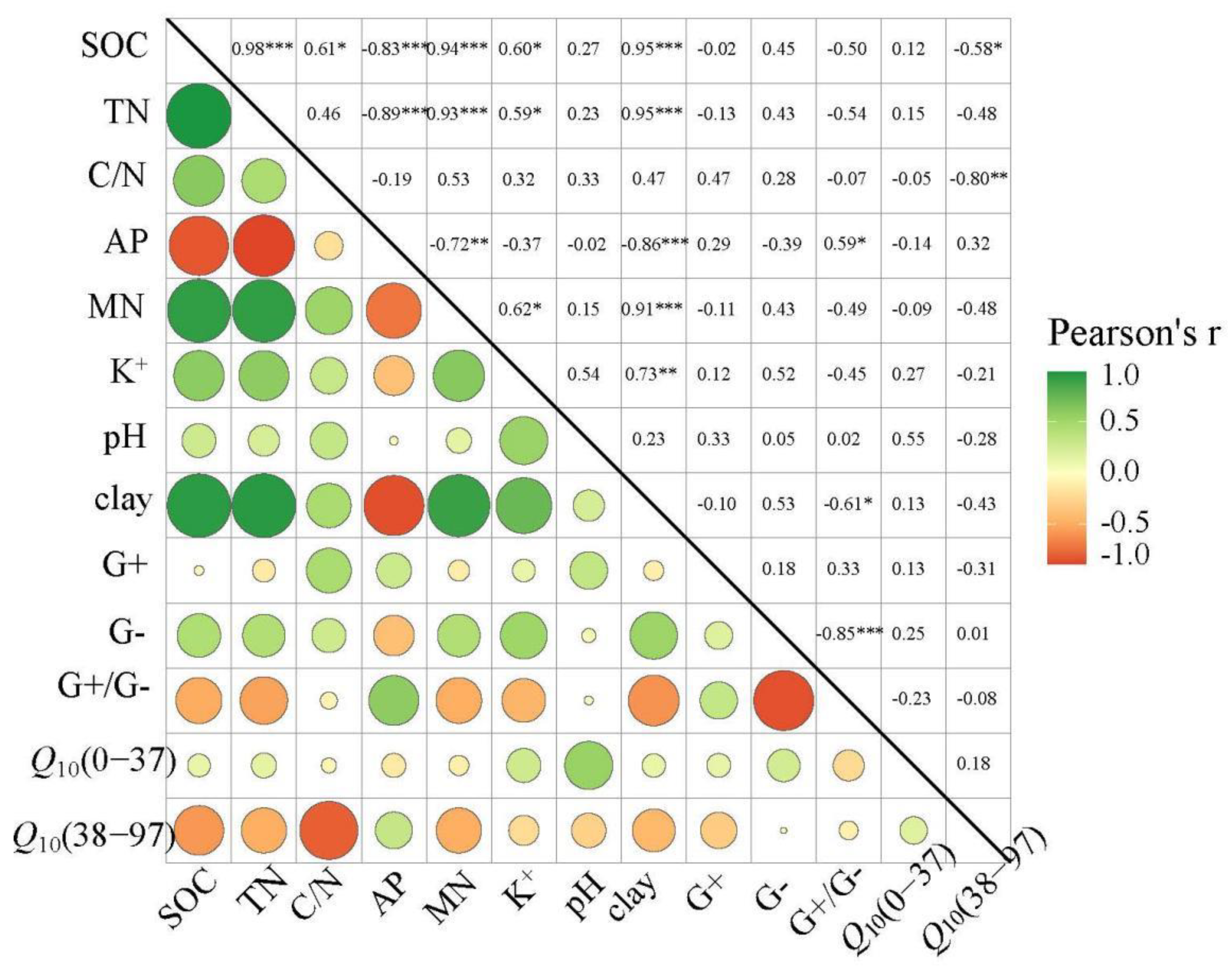 Forests 13 01250 g003