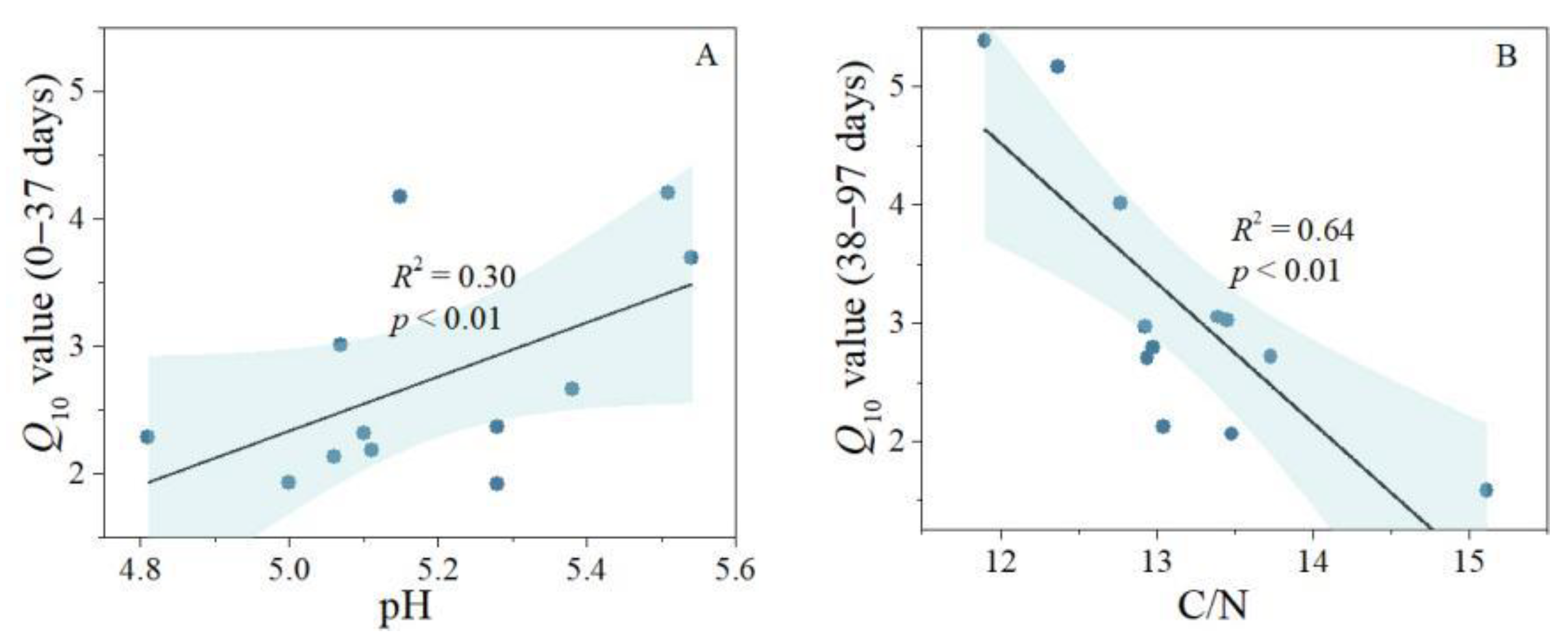 Forests 13 01250 g004