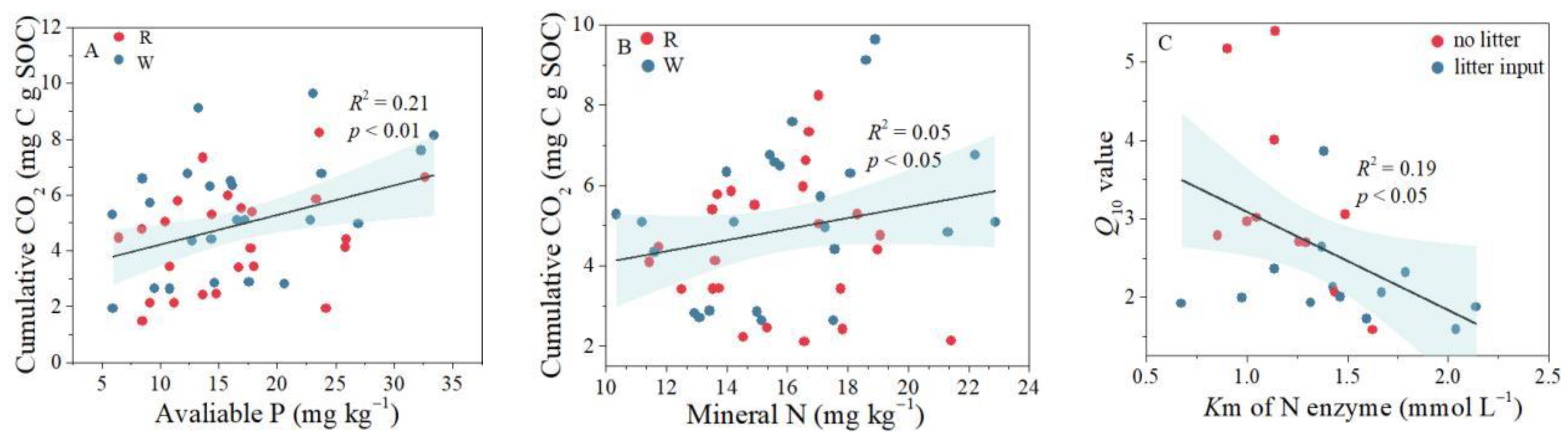 Forests 13 01250 g005