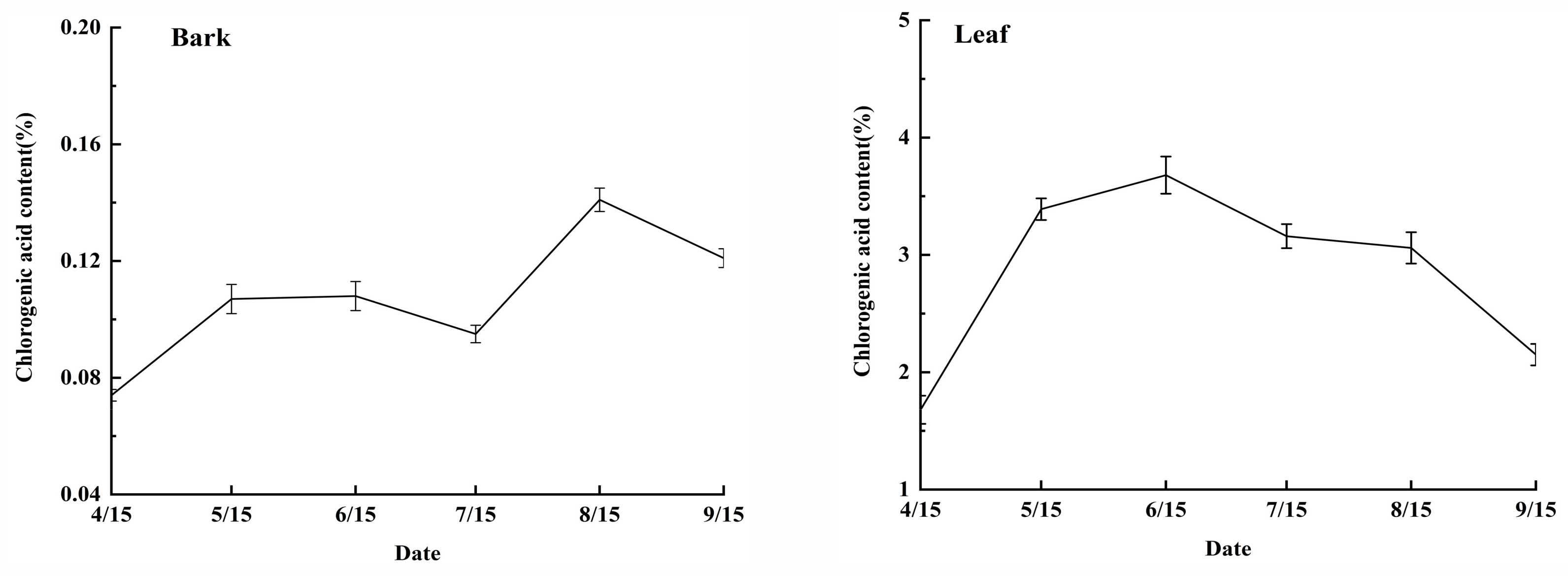 Forests 13 01253 g009