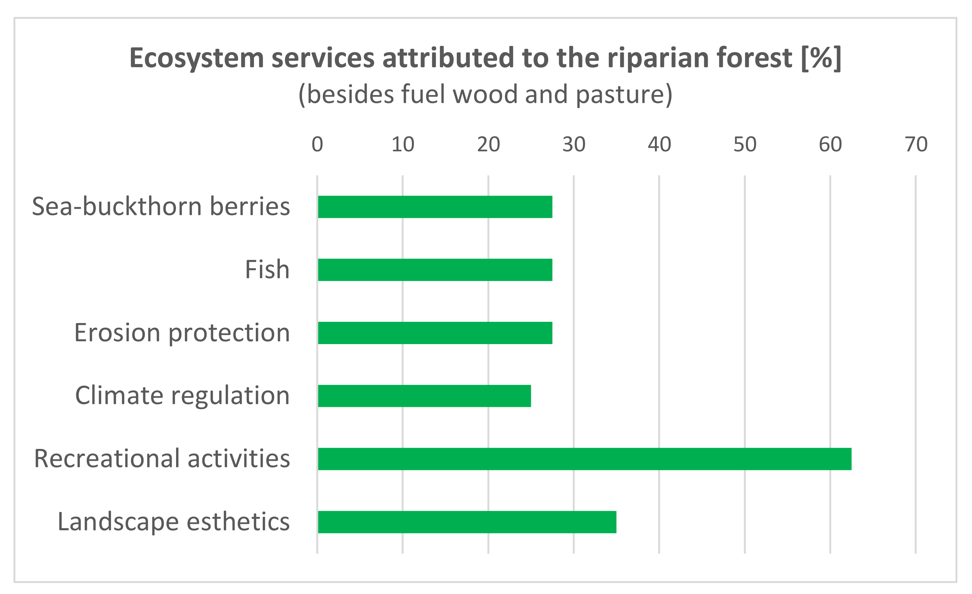 Forests 13 01254 g006