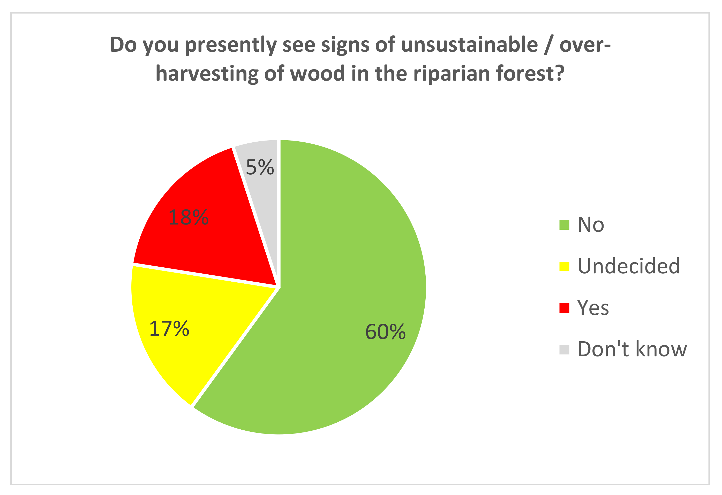 Forests 13 01254 g007