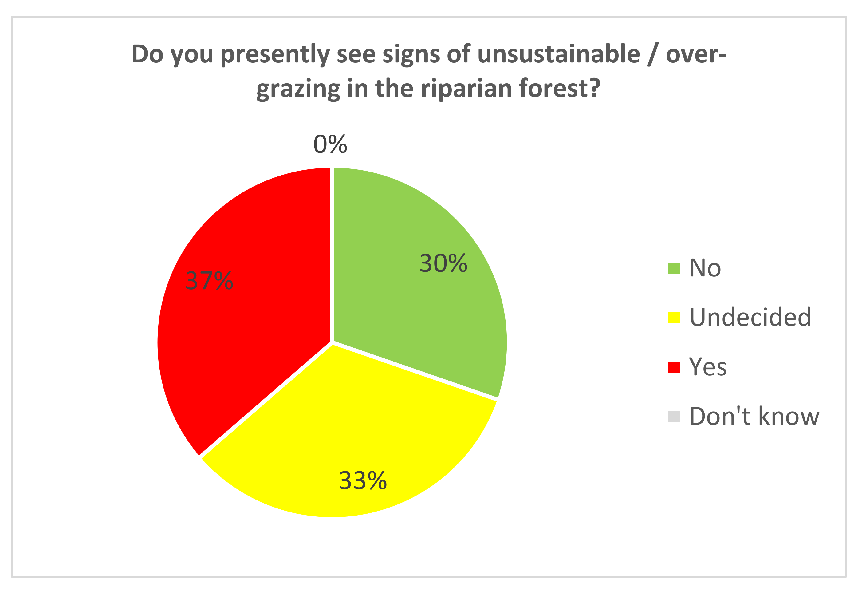 Forests 13 01254 g008