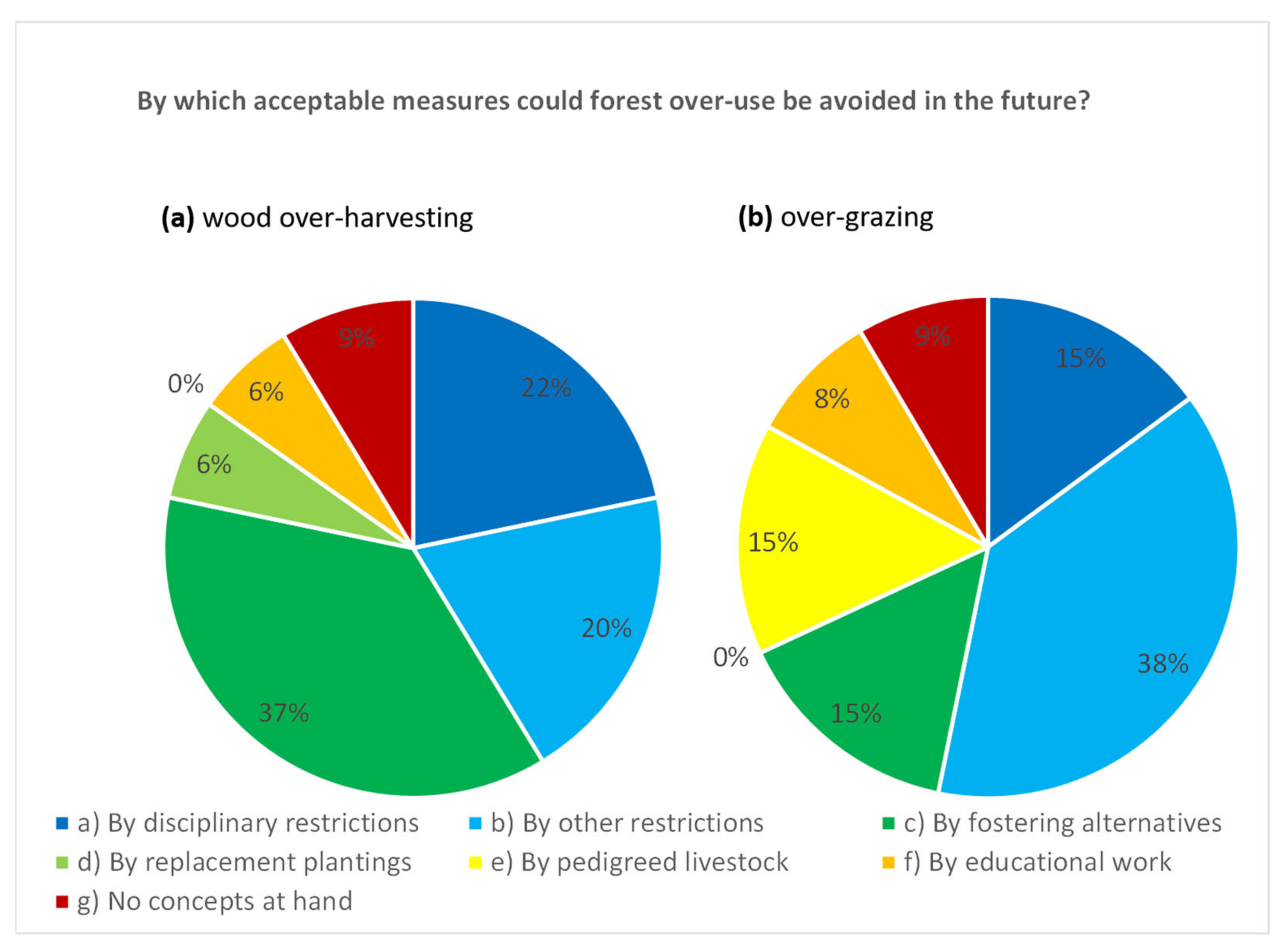 Forests 13 01254 g009
