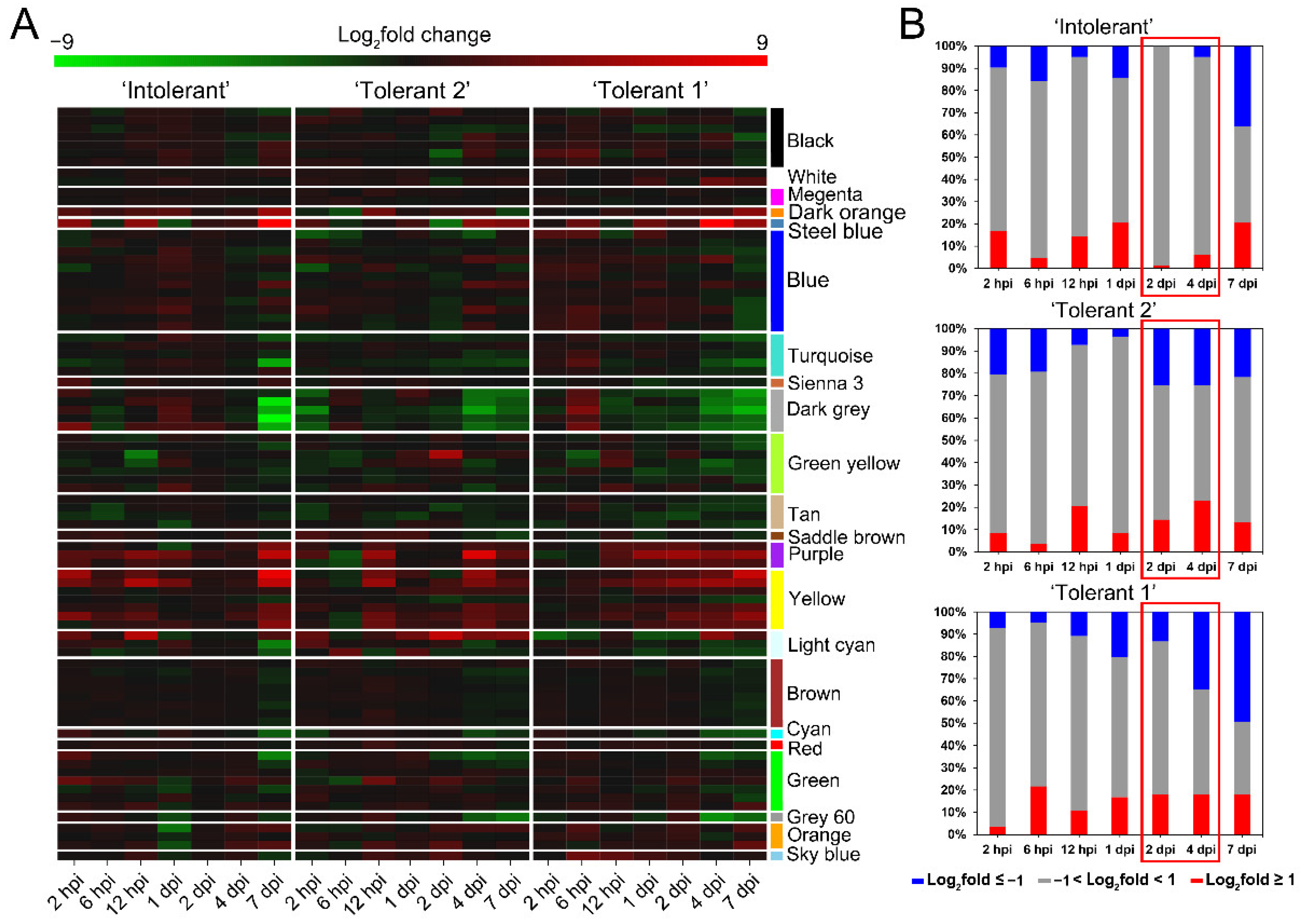 Forests 13 01255 g002