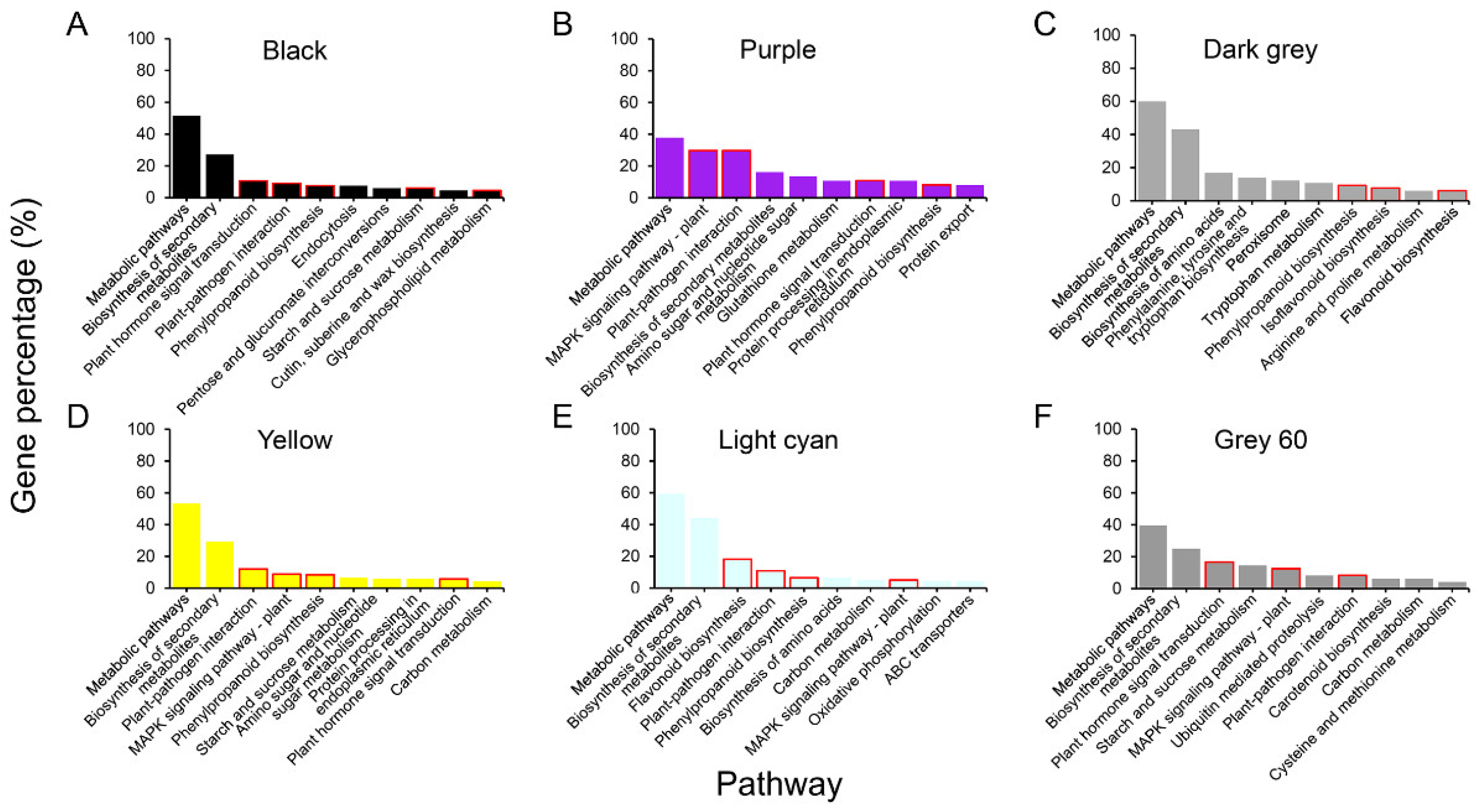 Forests 13 01255 g003