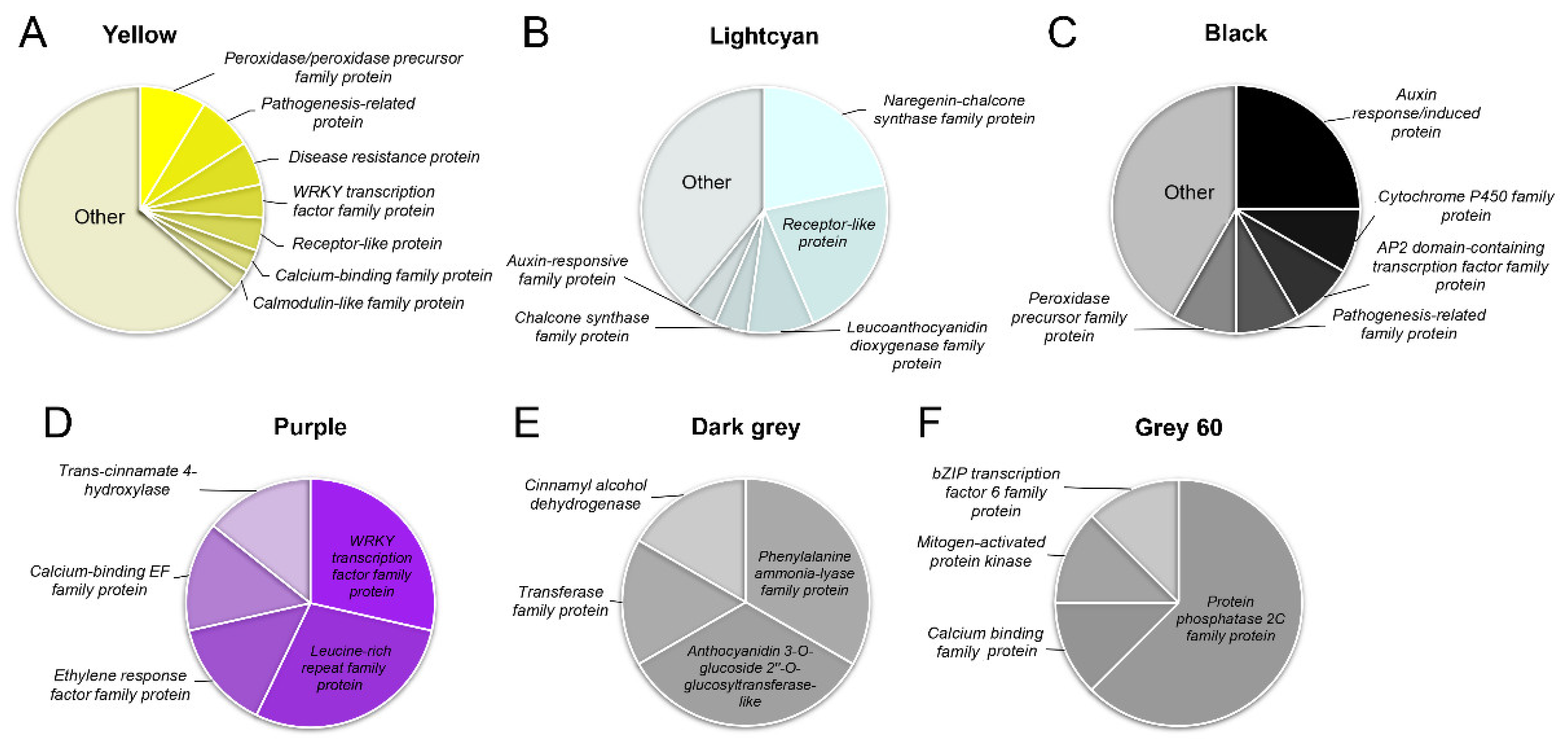 Forests 13 01255 g004