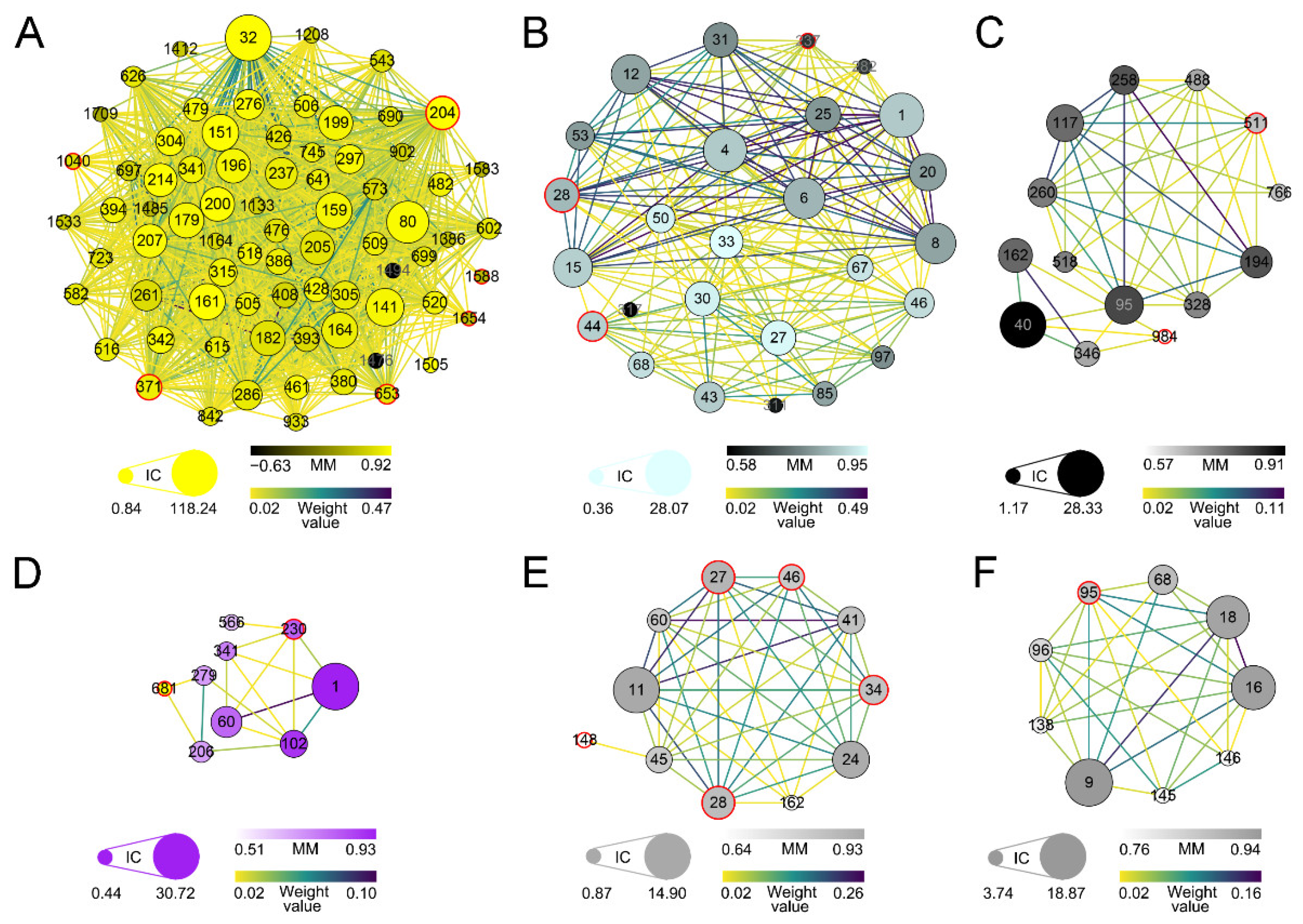 Forests 13 01255 g005