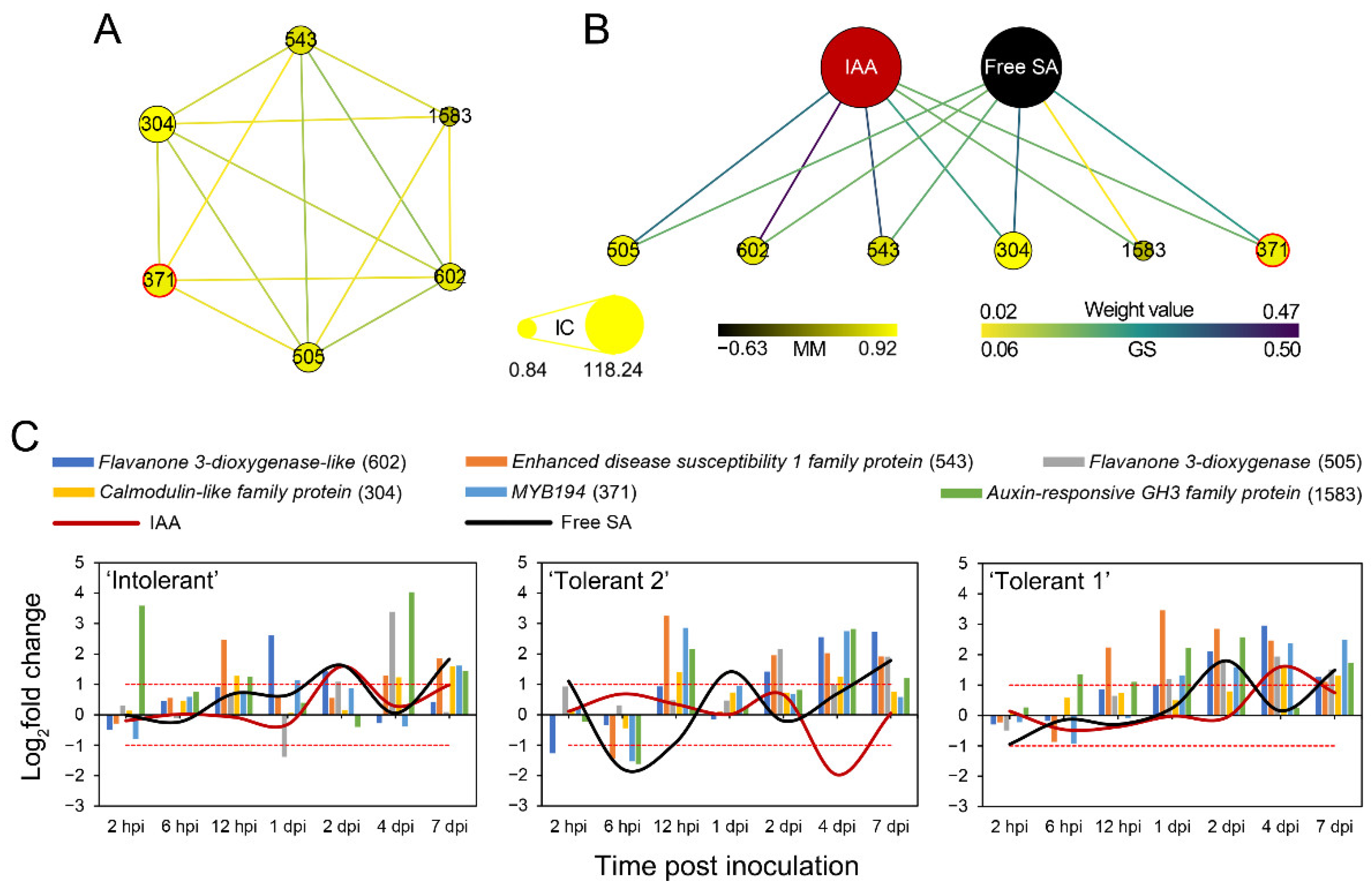 Forests 13 01255 g006