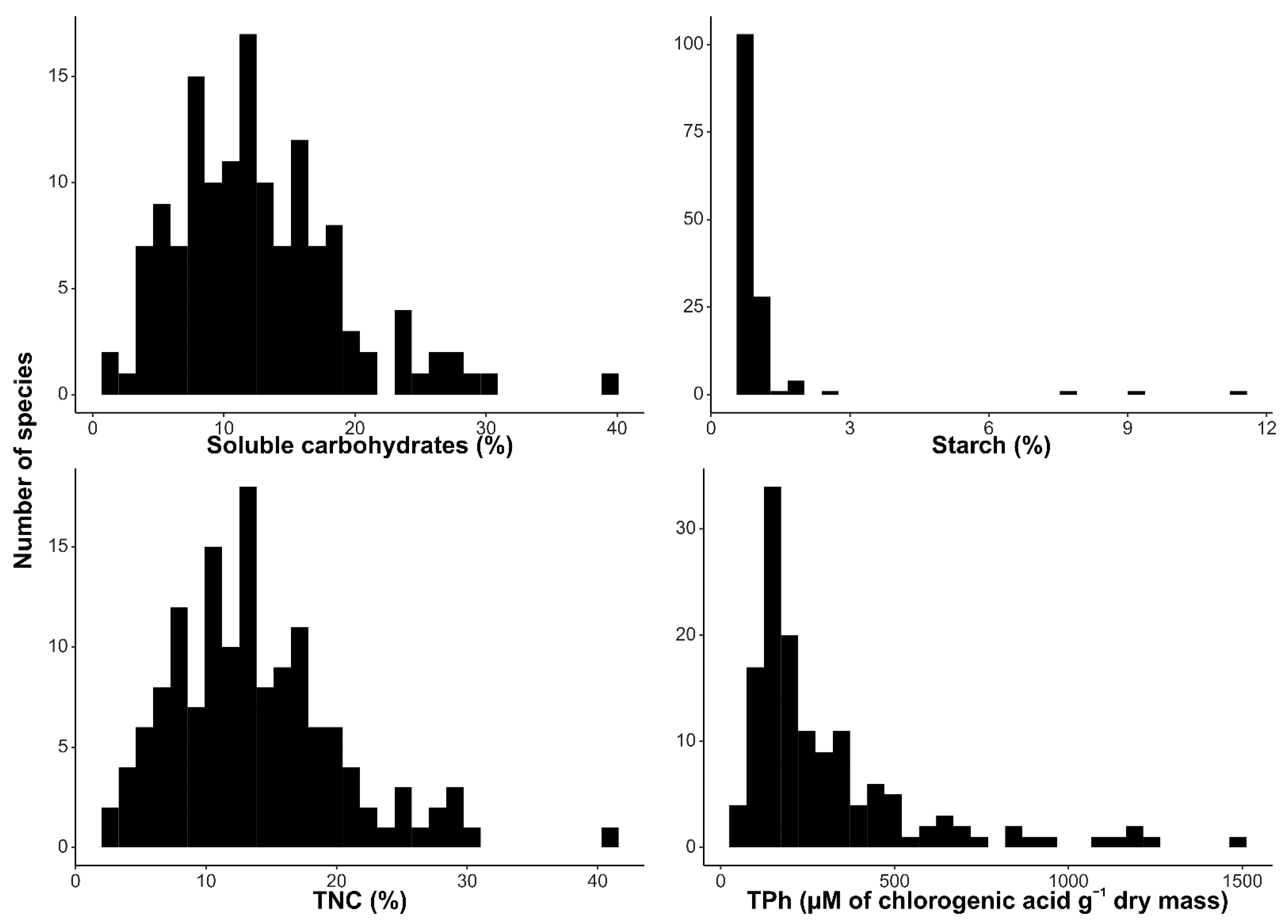 Forests 13 01256 g001