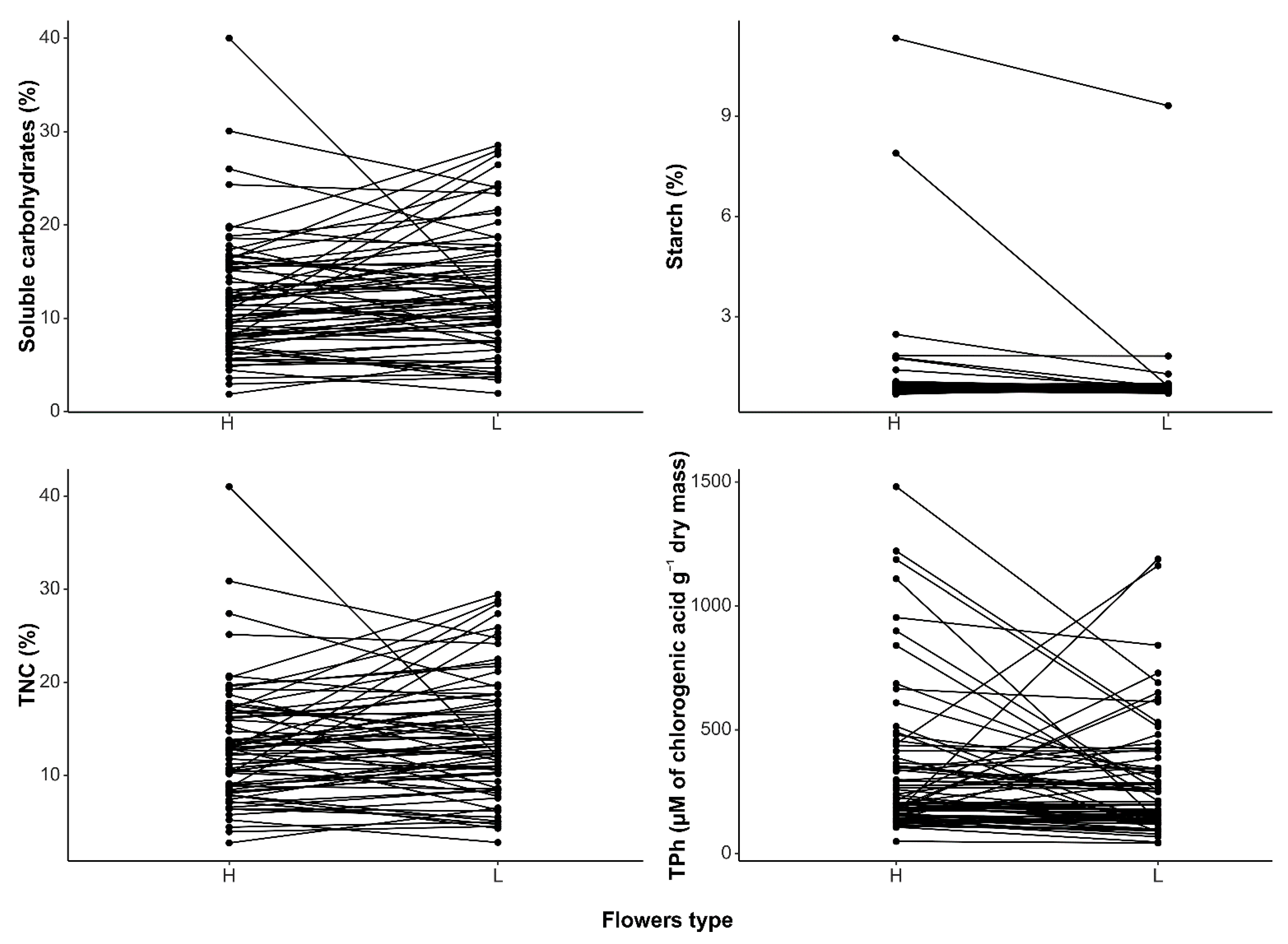 Forests 13 01256 g003