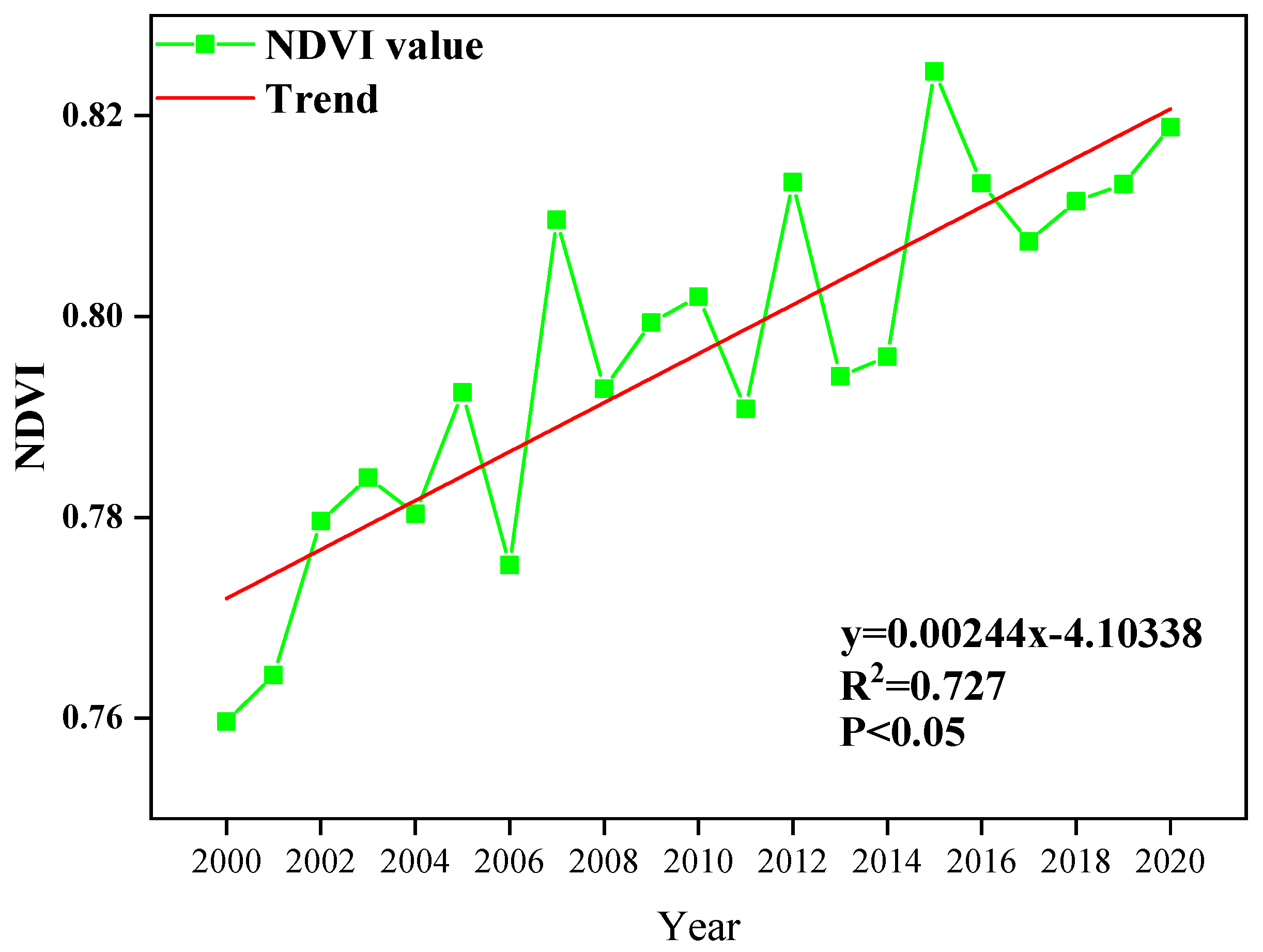 Forests 13 01257 g003