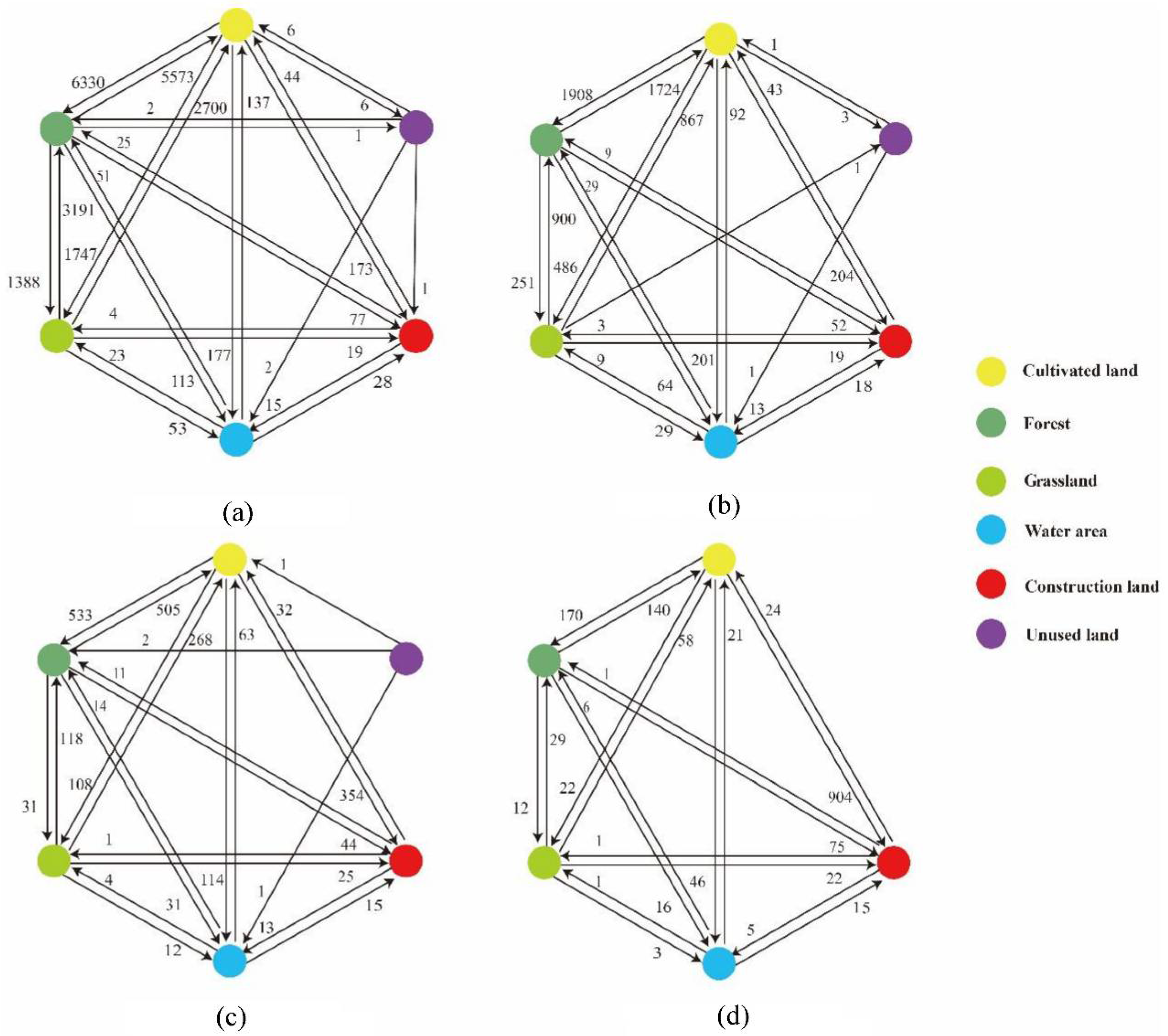 Forests 13 01257 g011