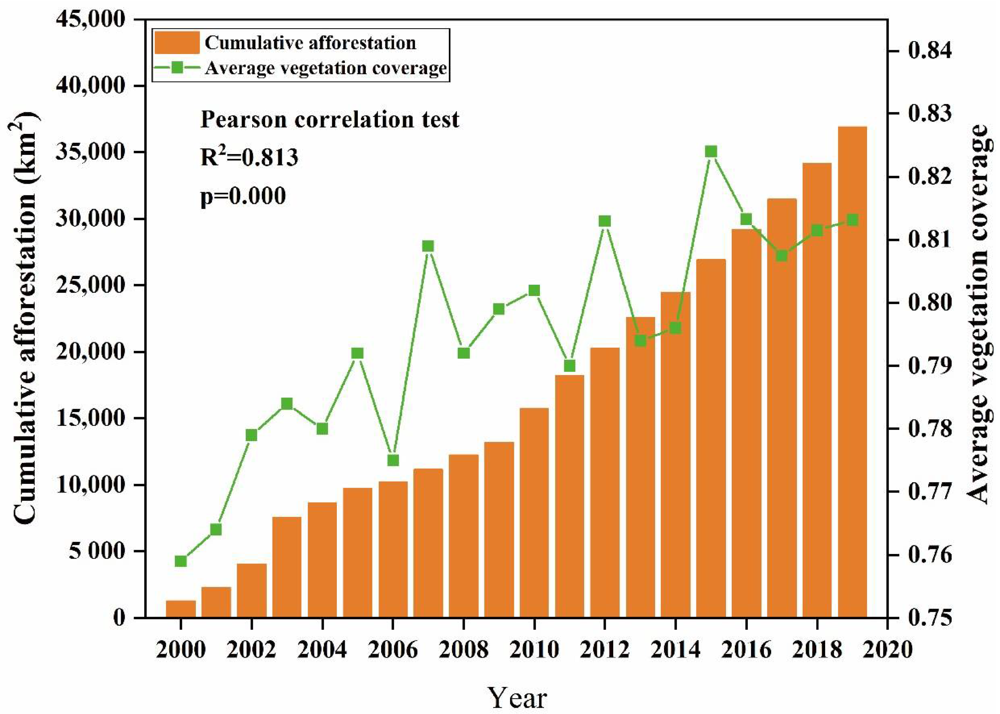 Forests 13 01257 g012