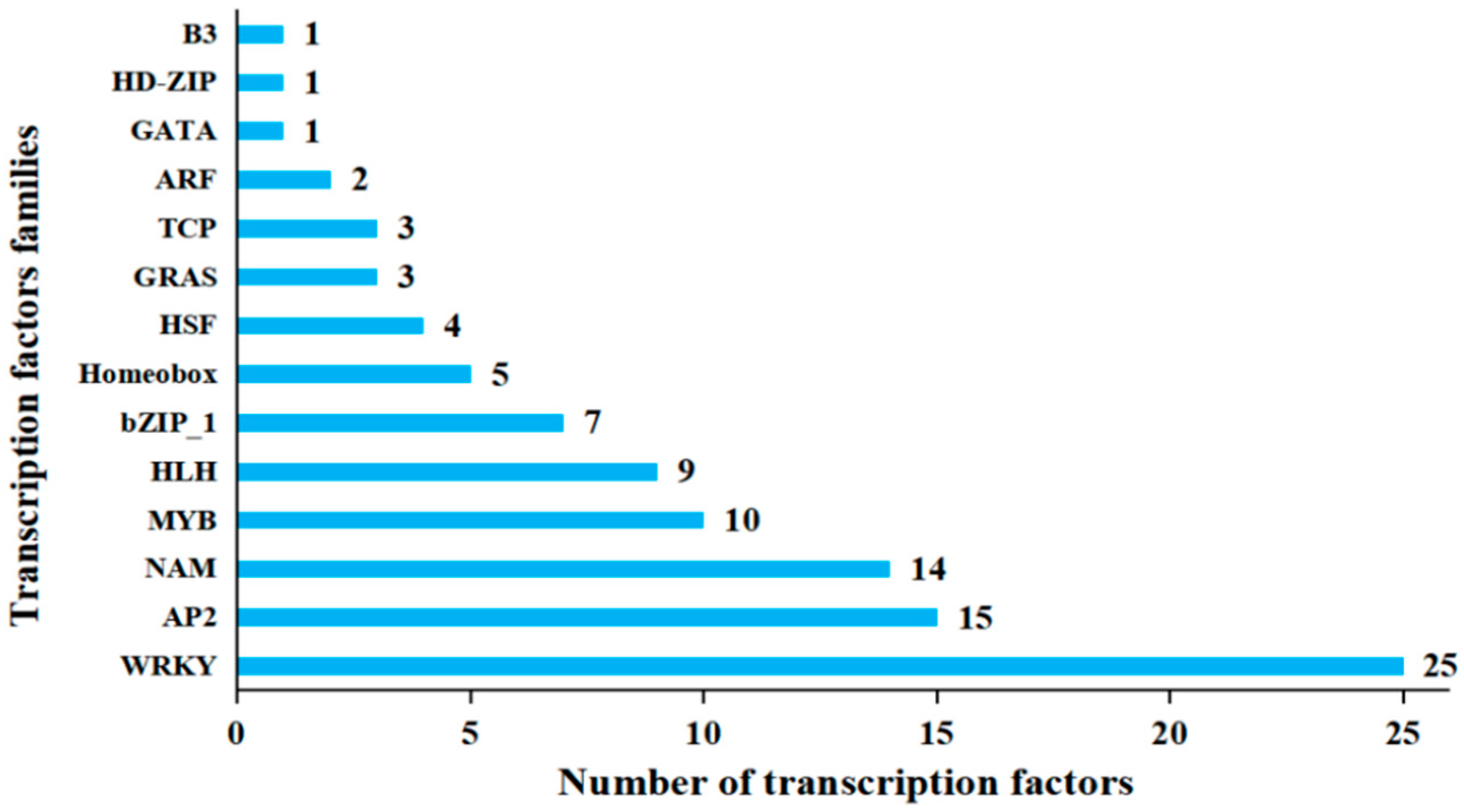 Forests 13 01258 g002