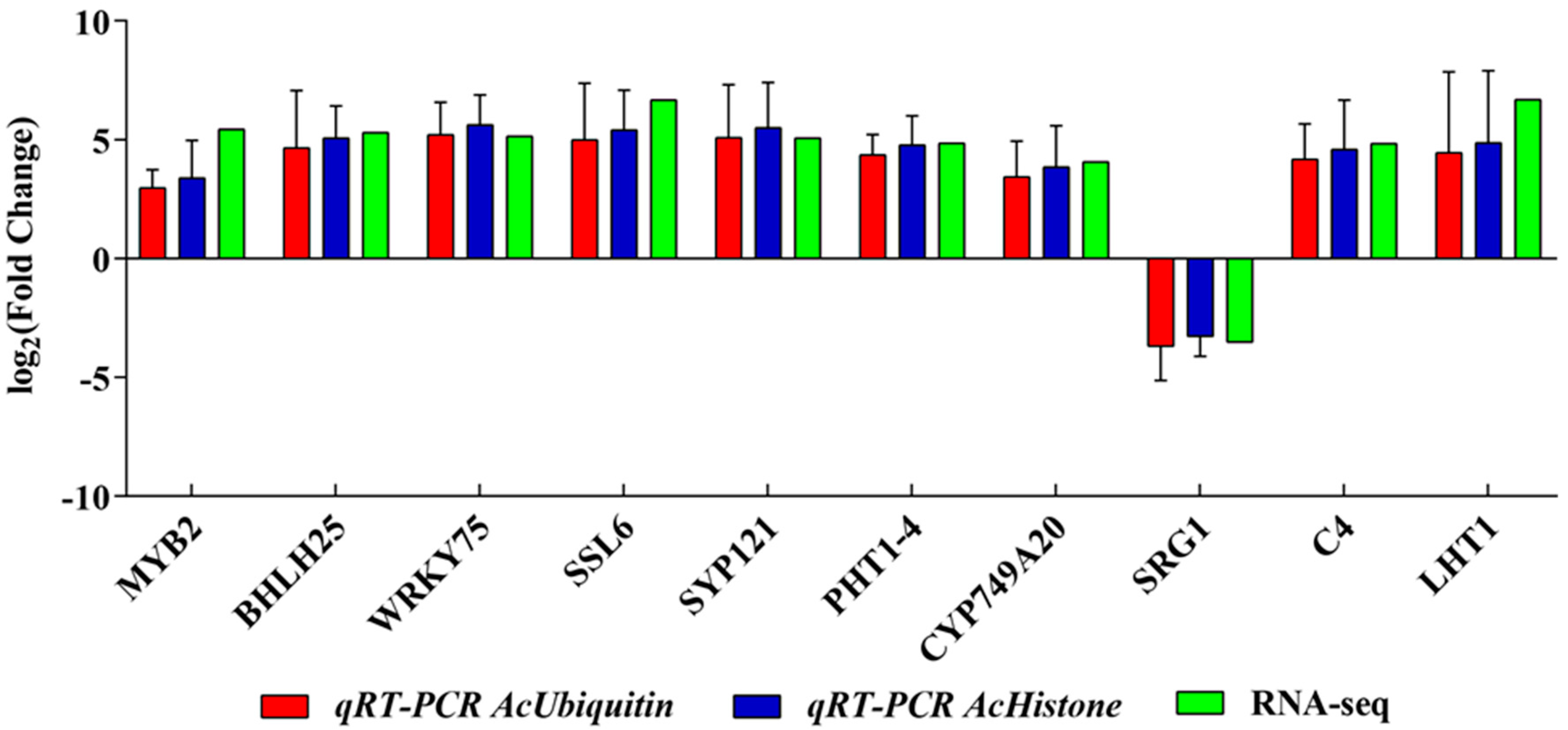Forests 13 01258 g005