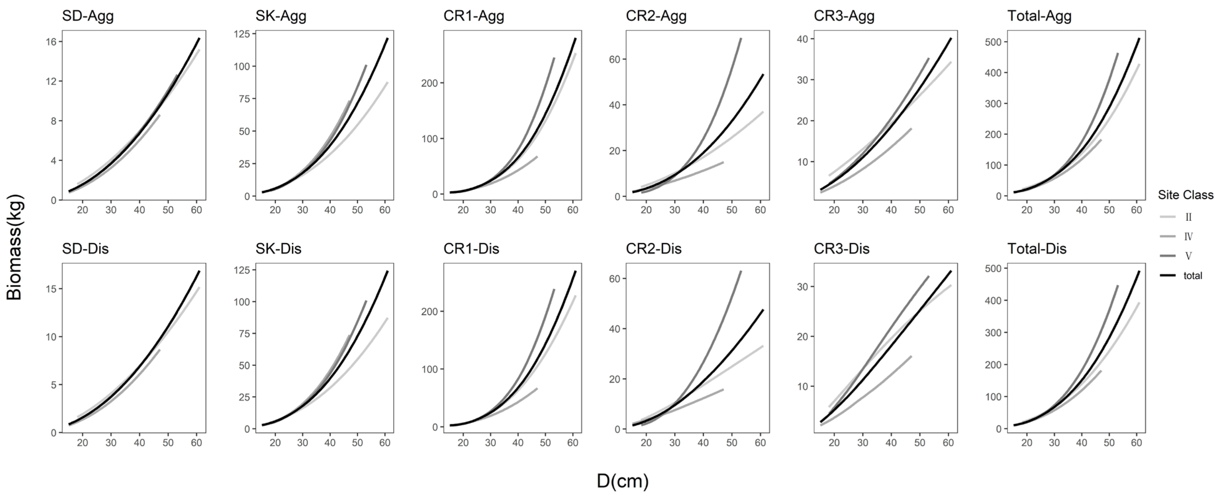 Forests 13 01259 g002