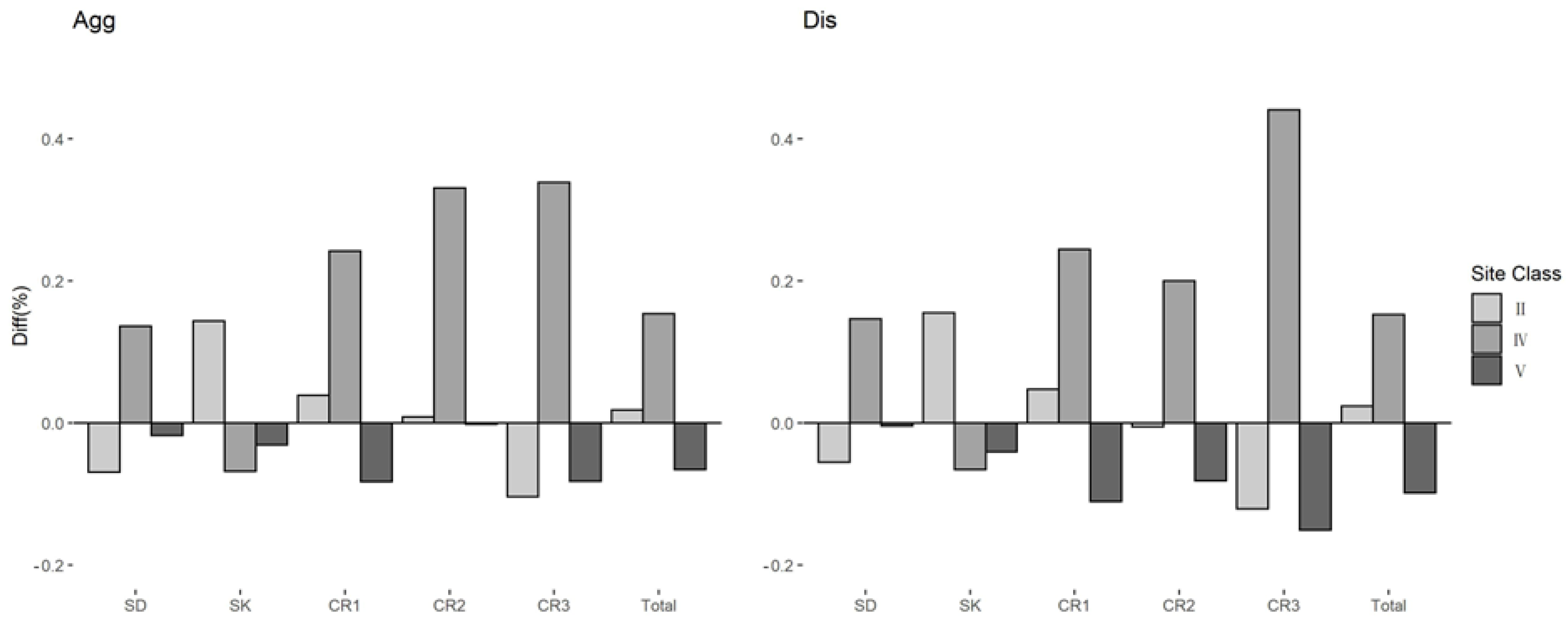Forests 13 01259 g003