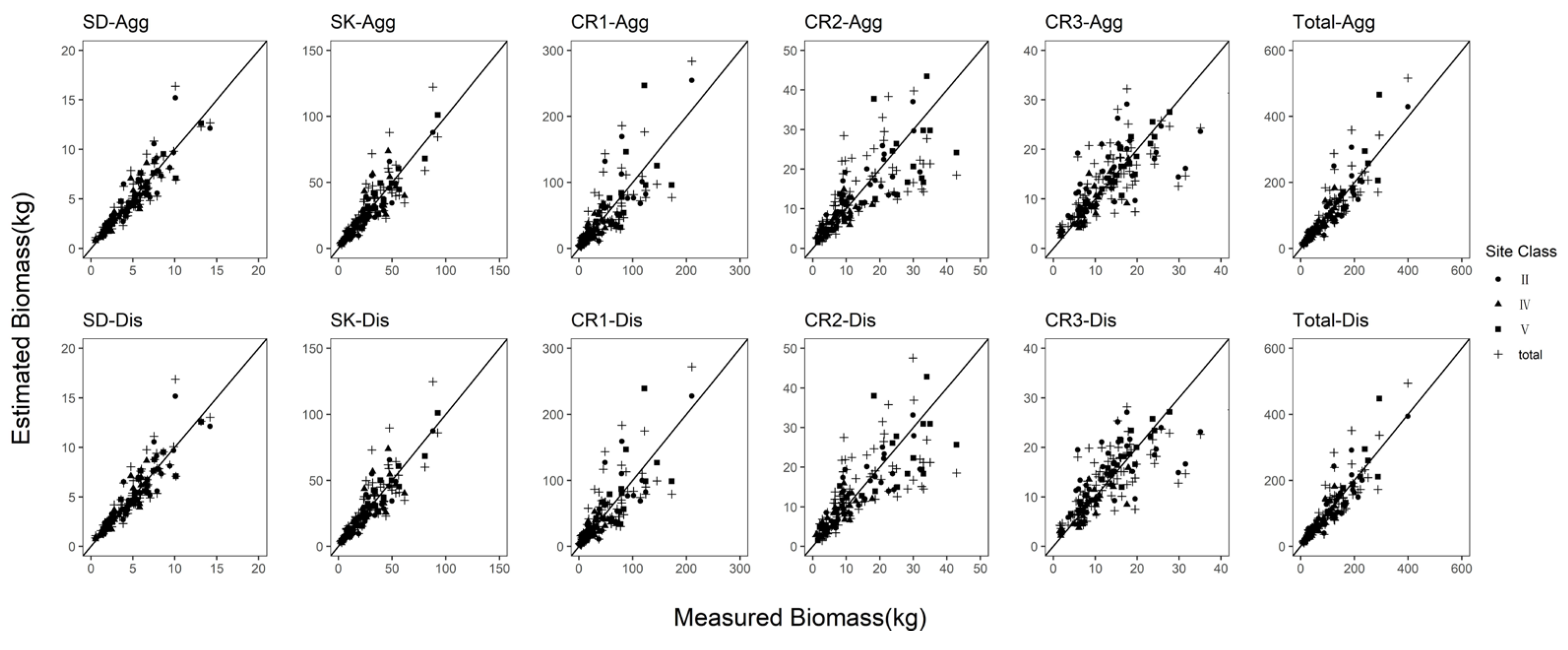 Forests 13 01259 g004