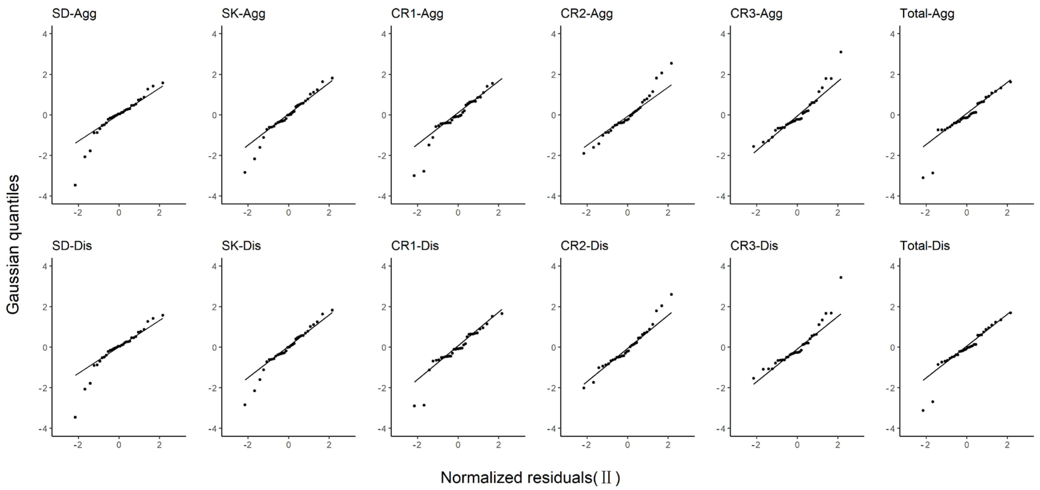 Forests 13 01259 g005