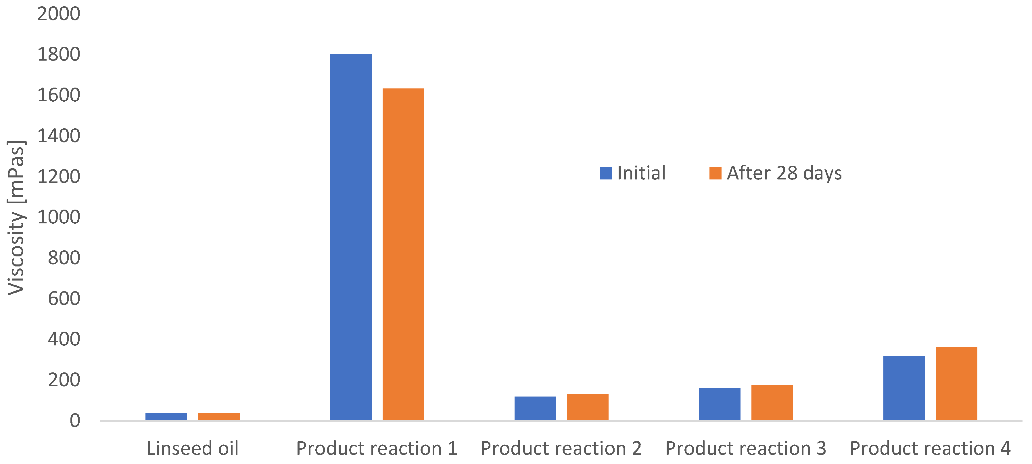 Forests 13 01265 g002