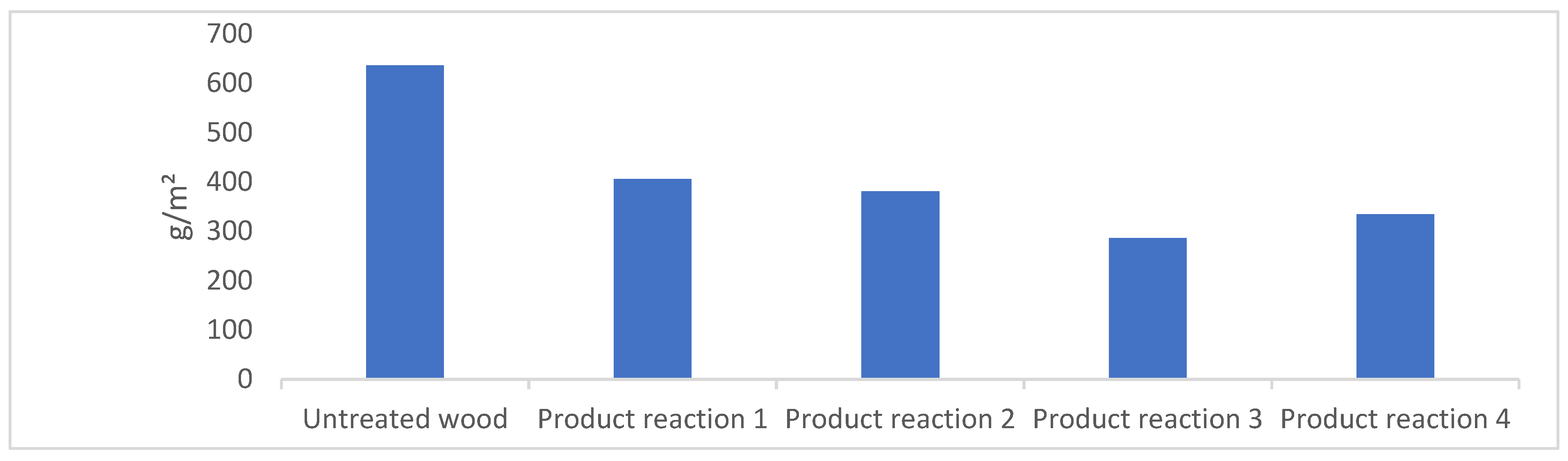 Forests 13 01265 g004