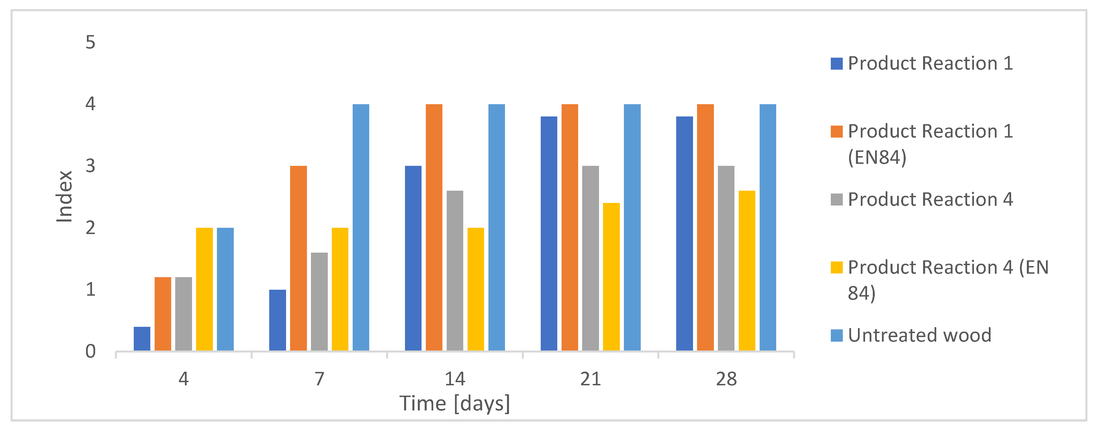 Forests 13 01265 g009