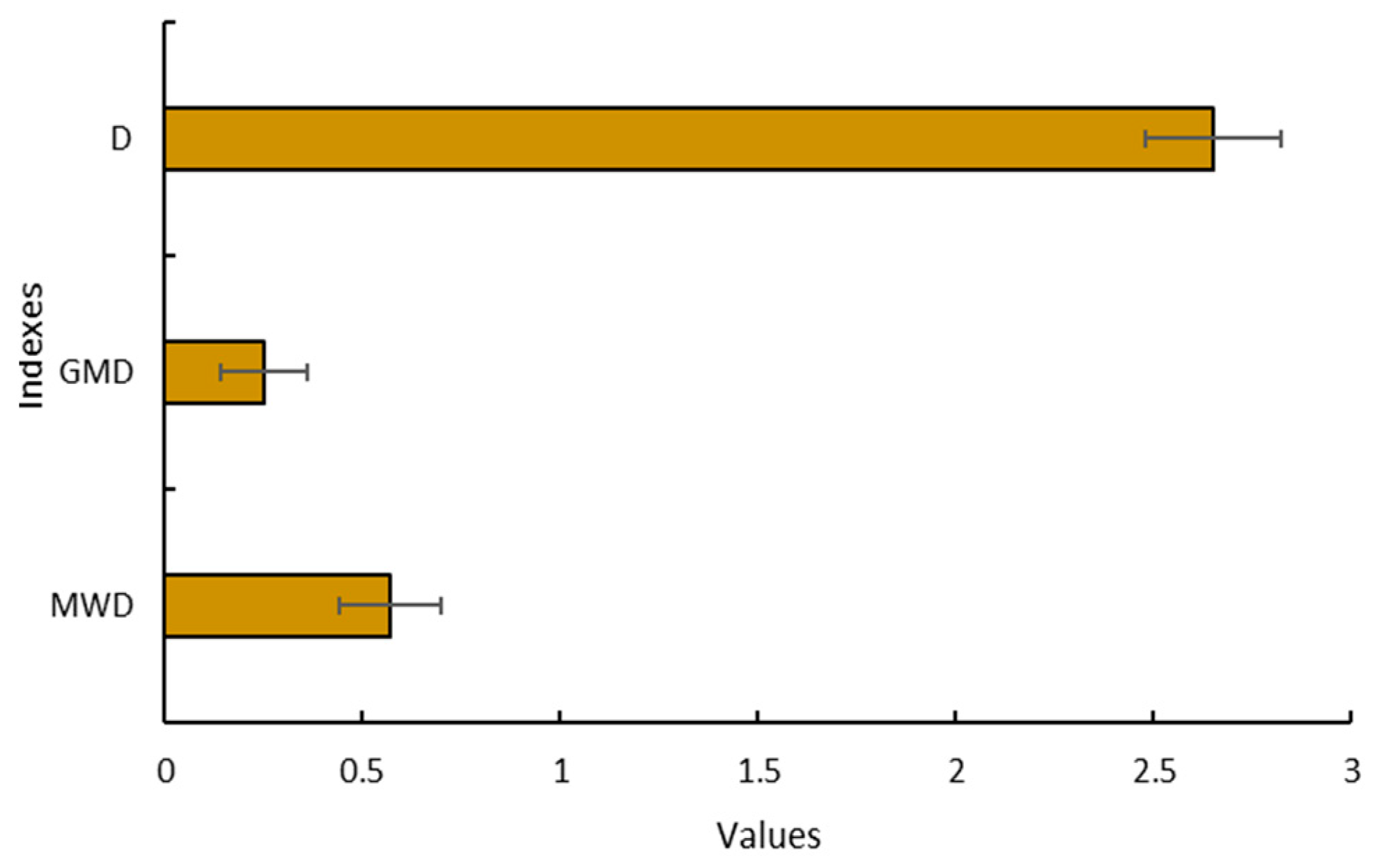 Forests 13 01267 g003