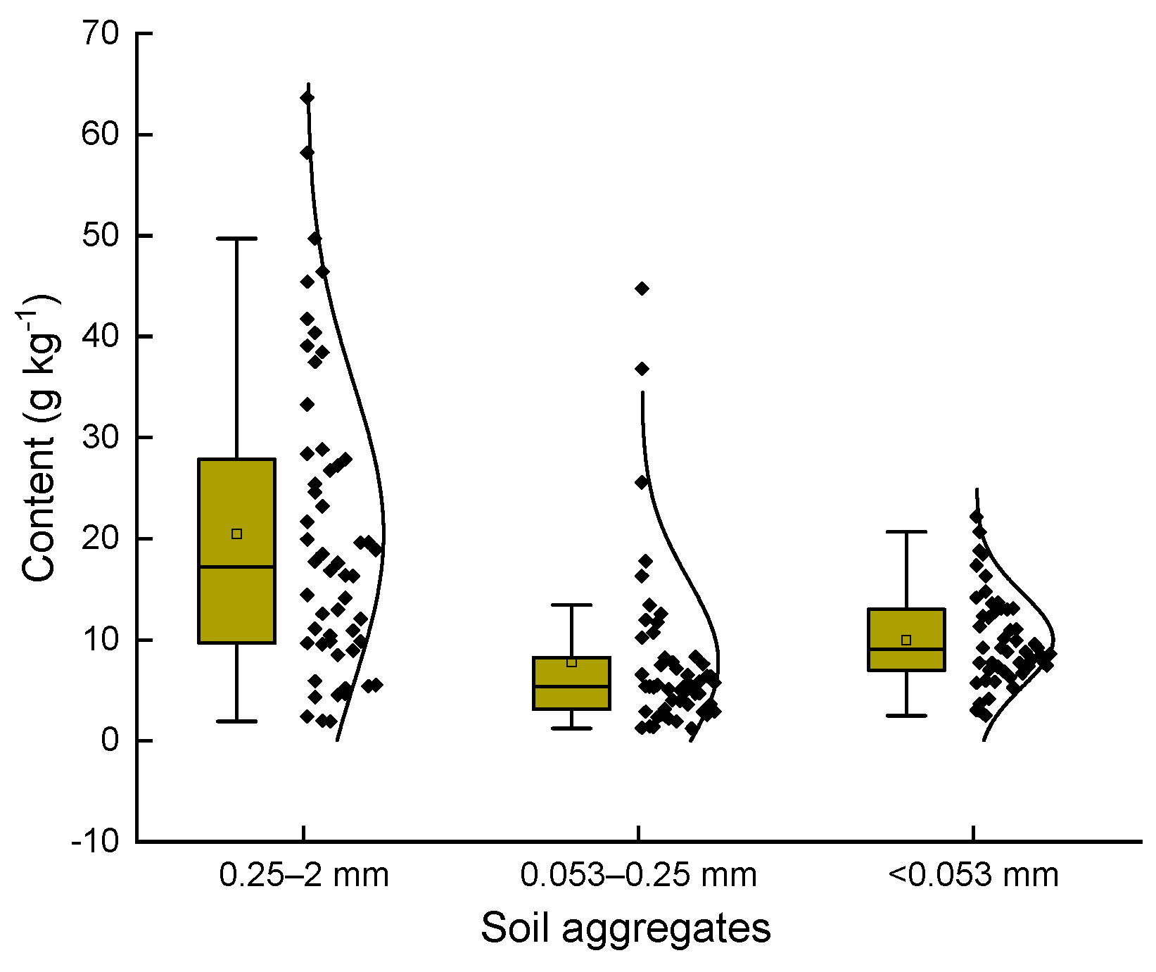 Forests 13 01267 g004