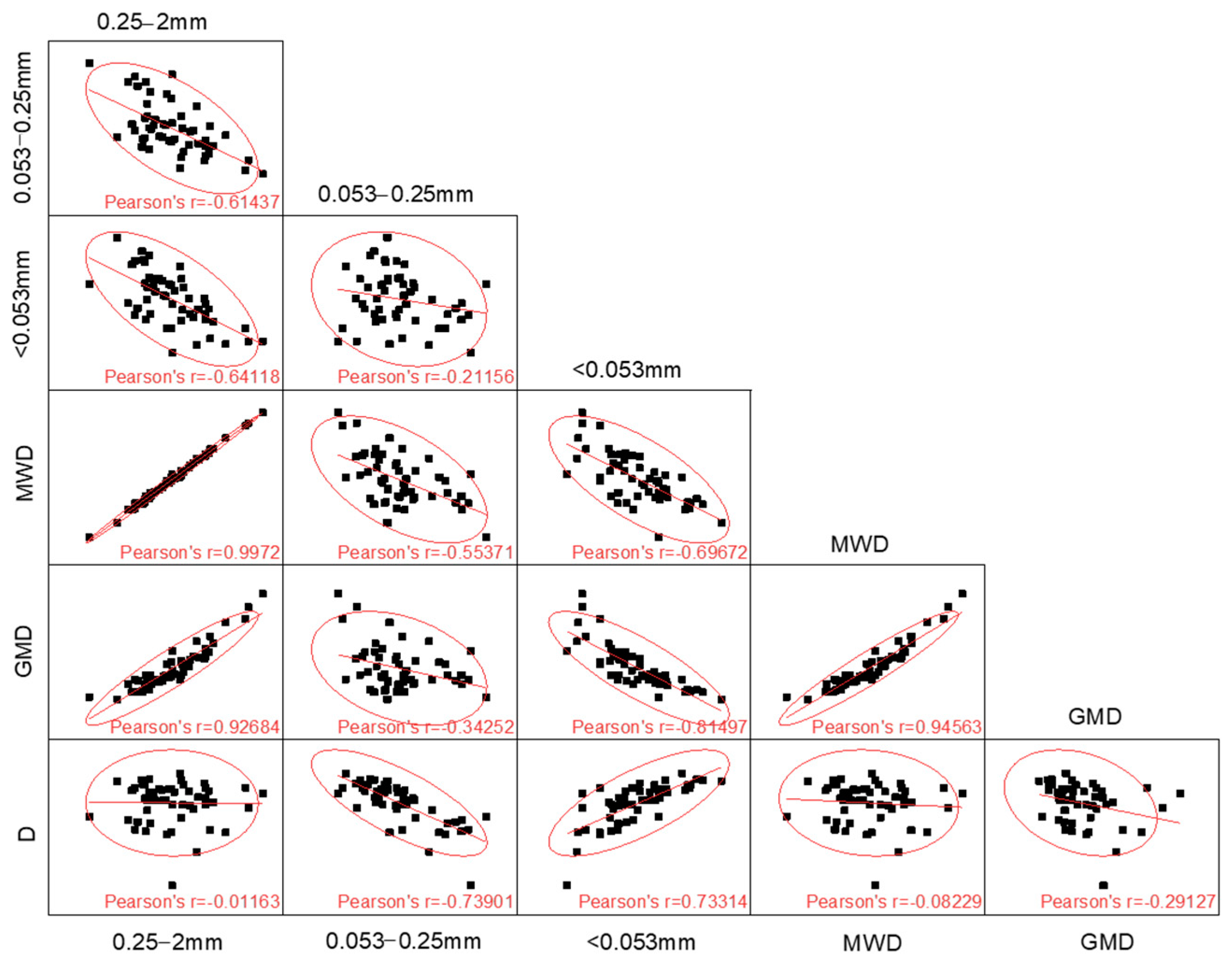 Forests 13 01267 g005