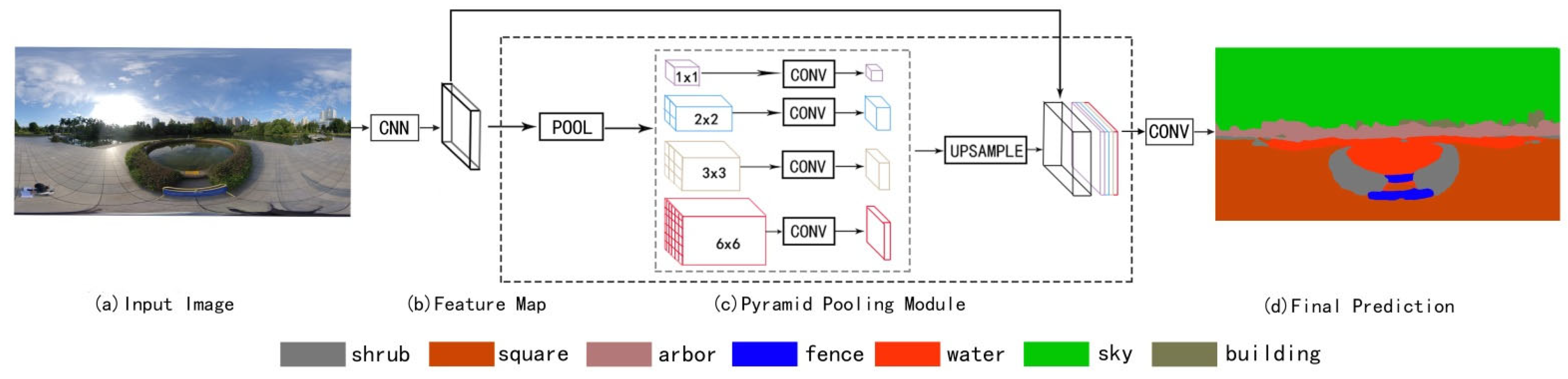 Forests 13 01268 g002