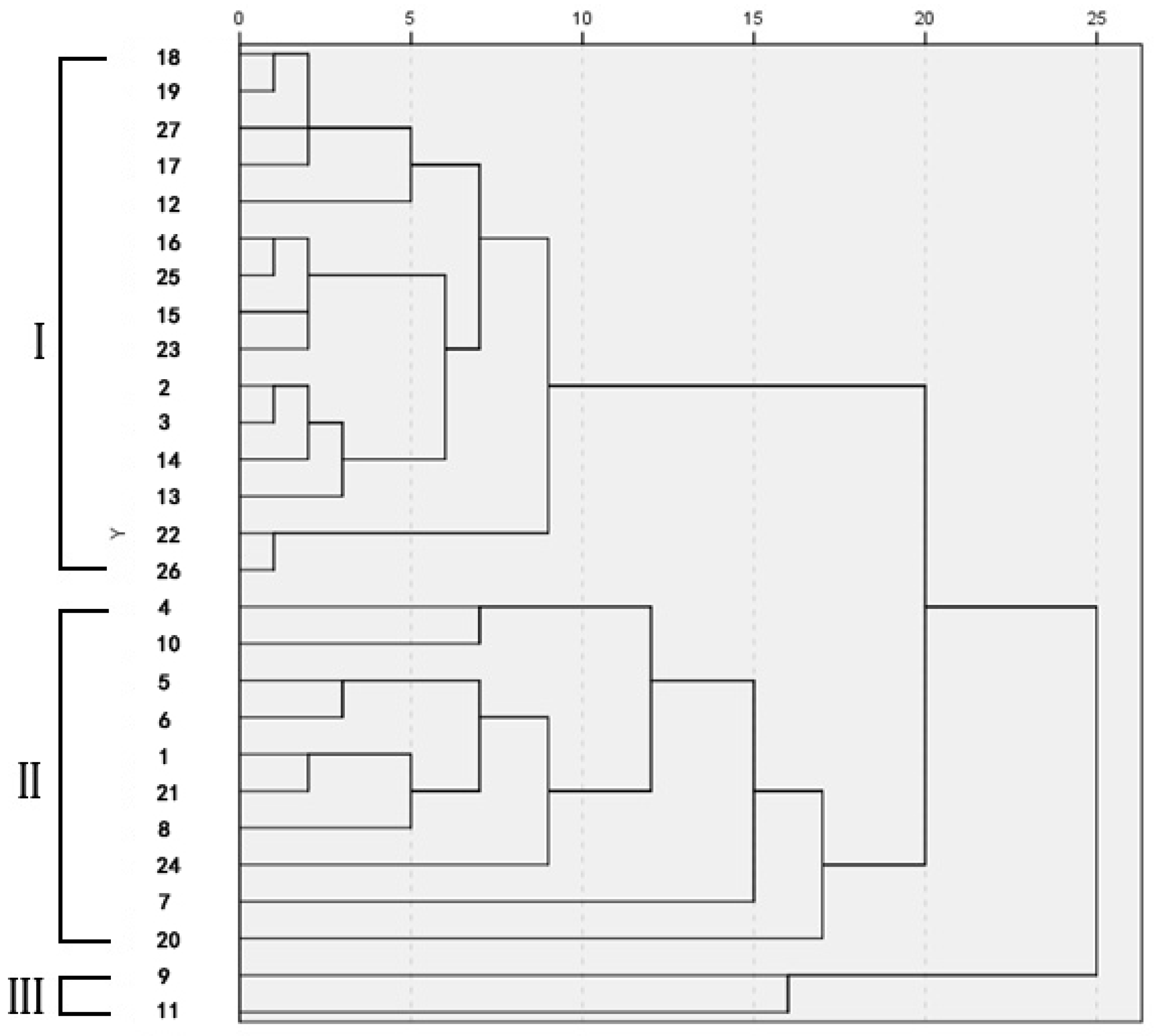 Forests 13 01268 g004
