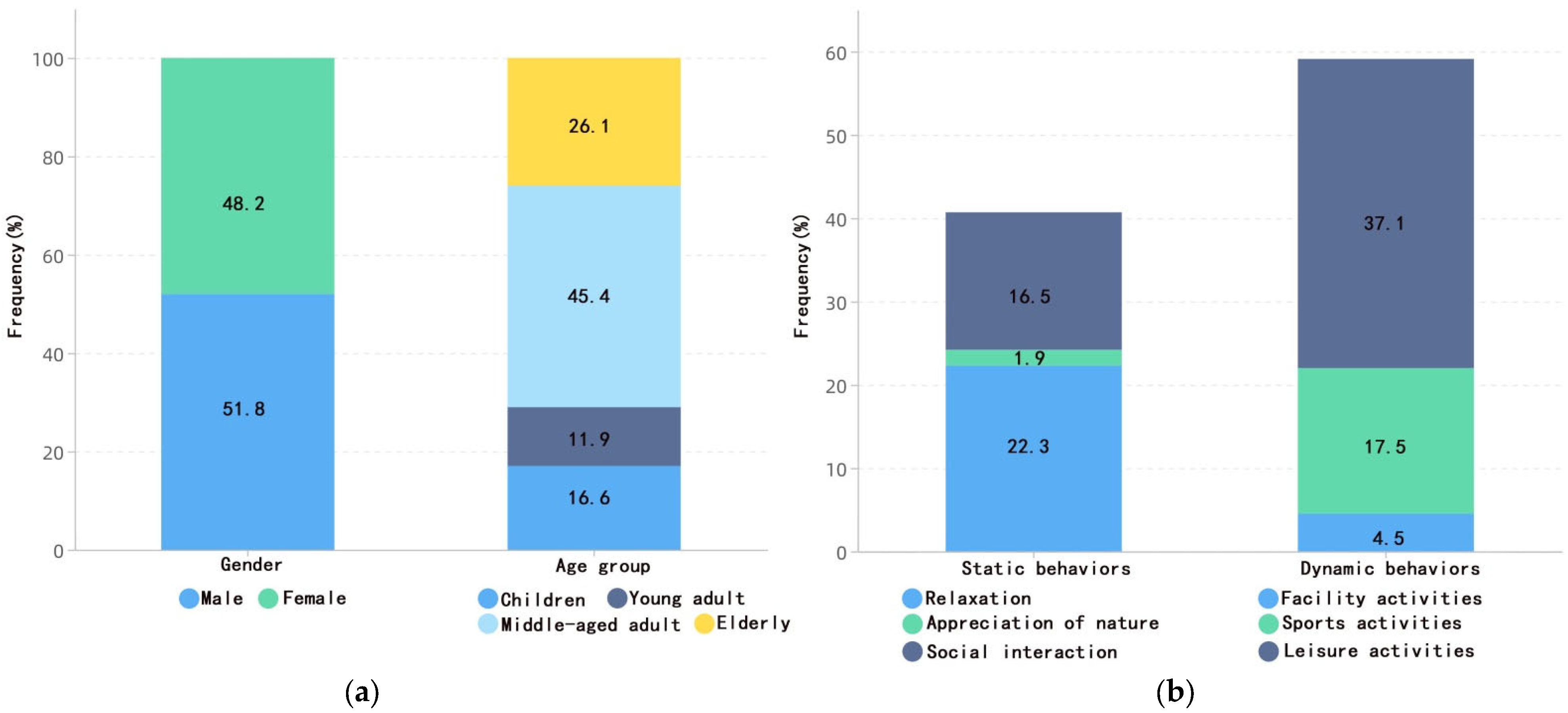 Forests 13 01268 g006