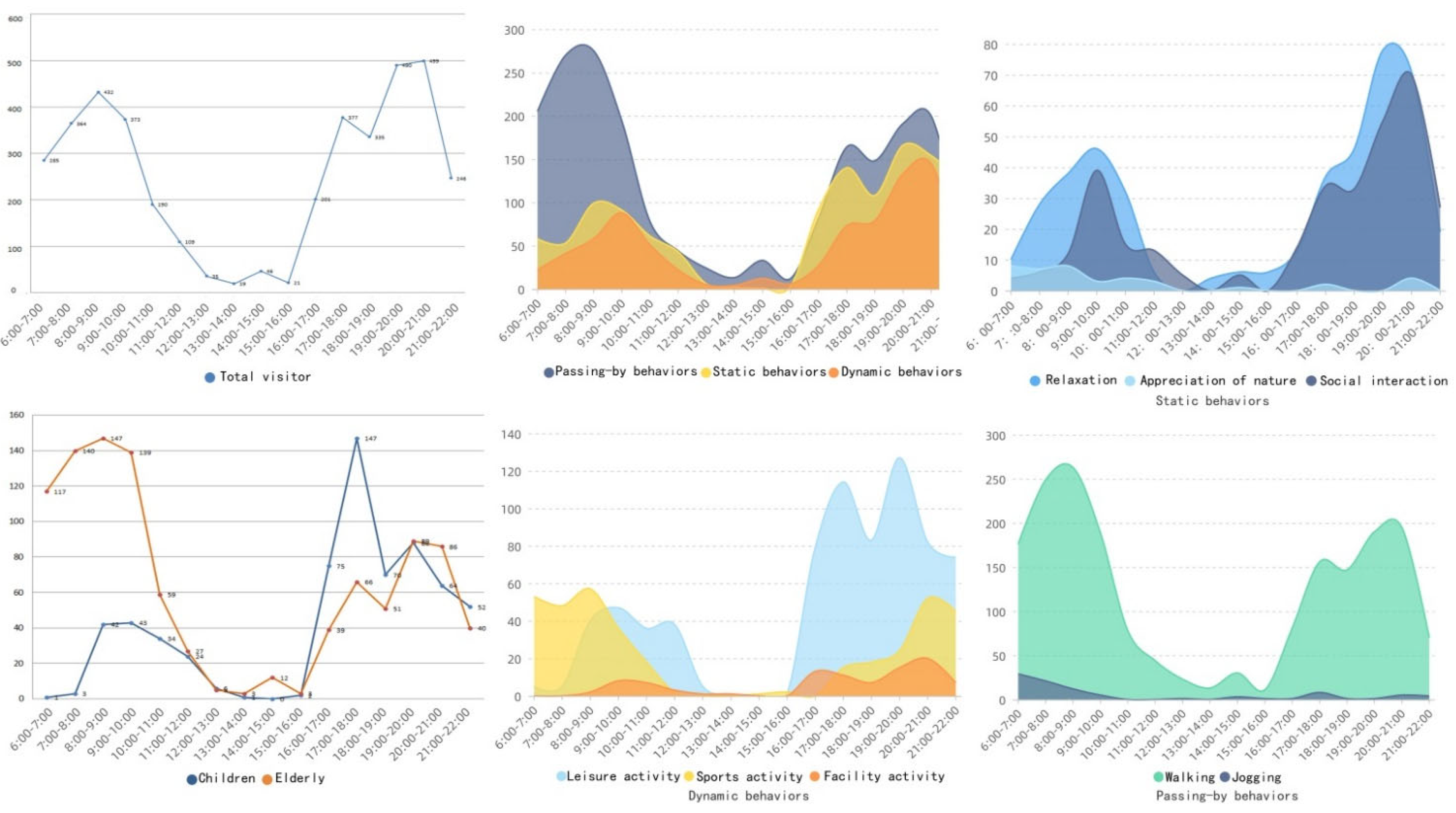 Forests 13 01268 g007