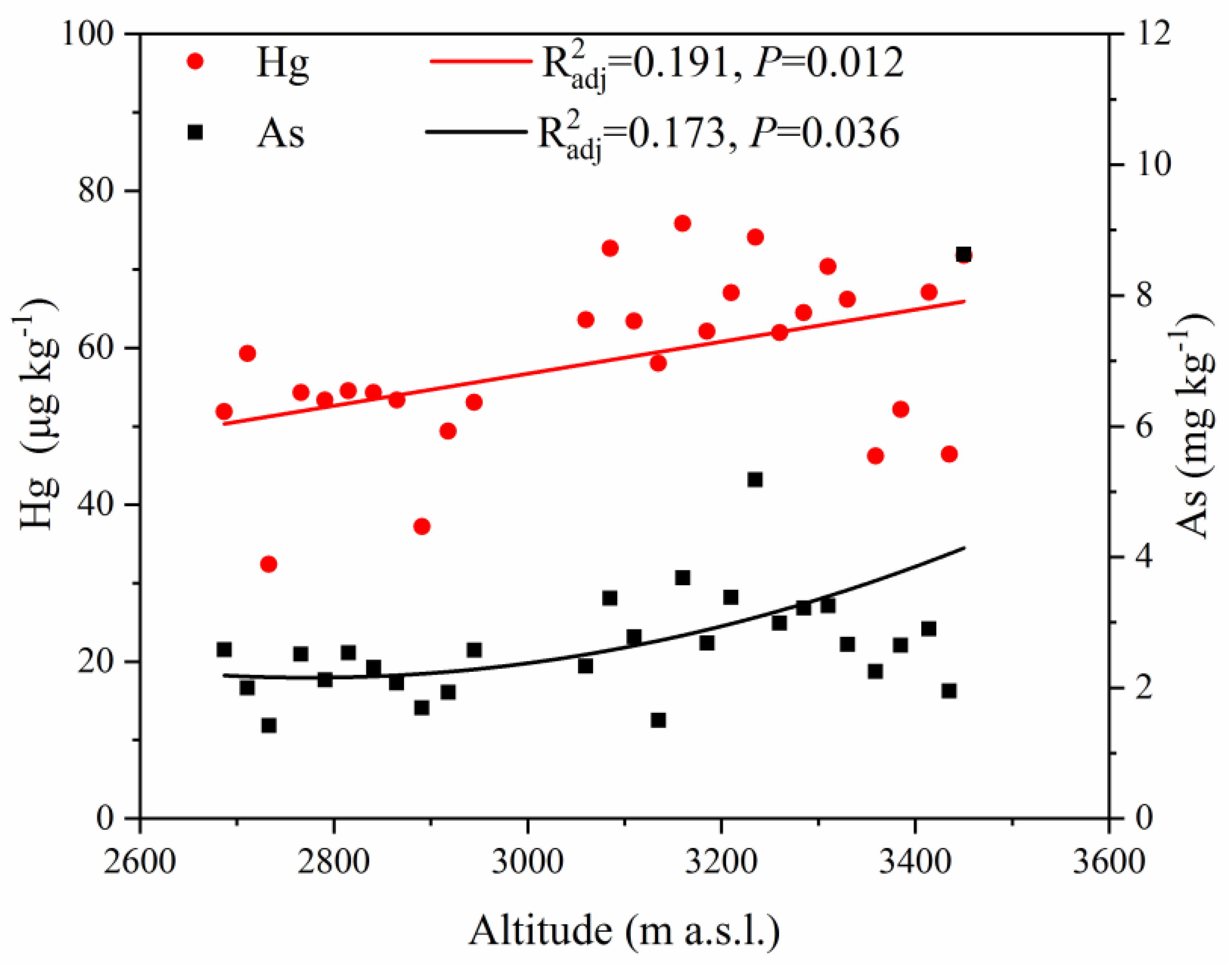 Forests 13 01269 g005