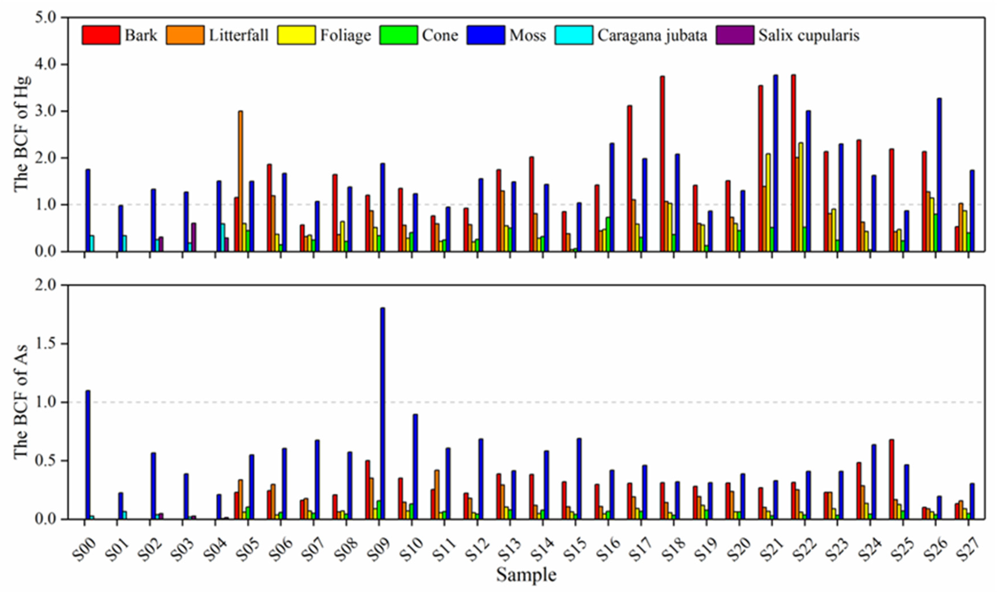 Forests 13 01269 g006
