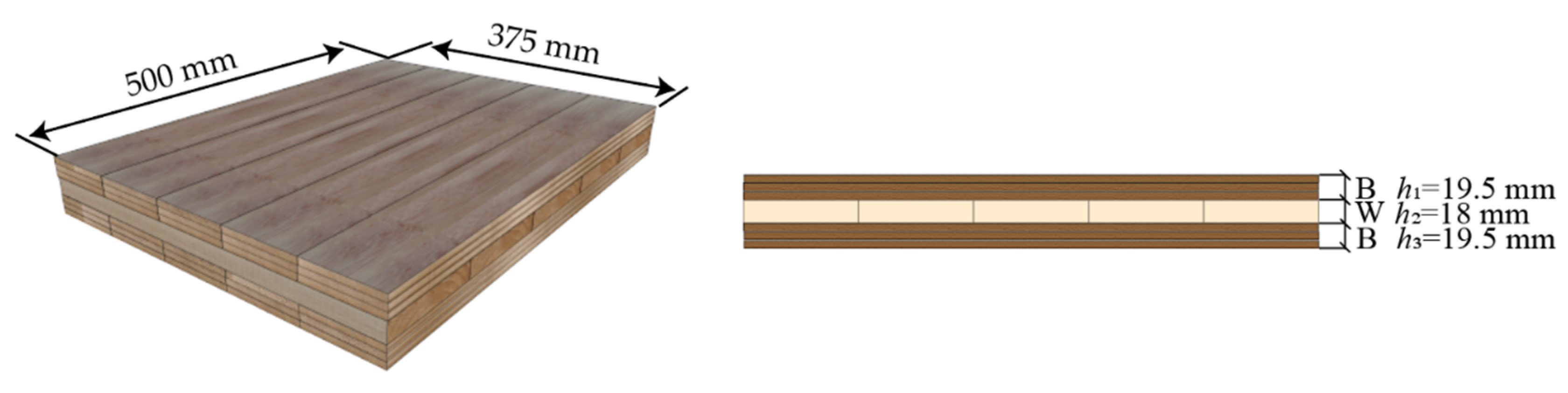 Forests 13 01271 g001
