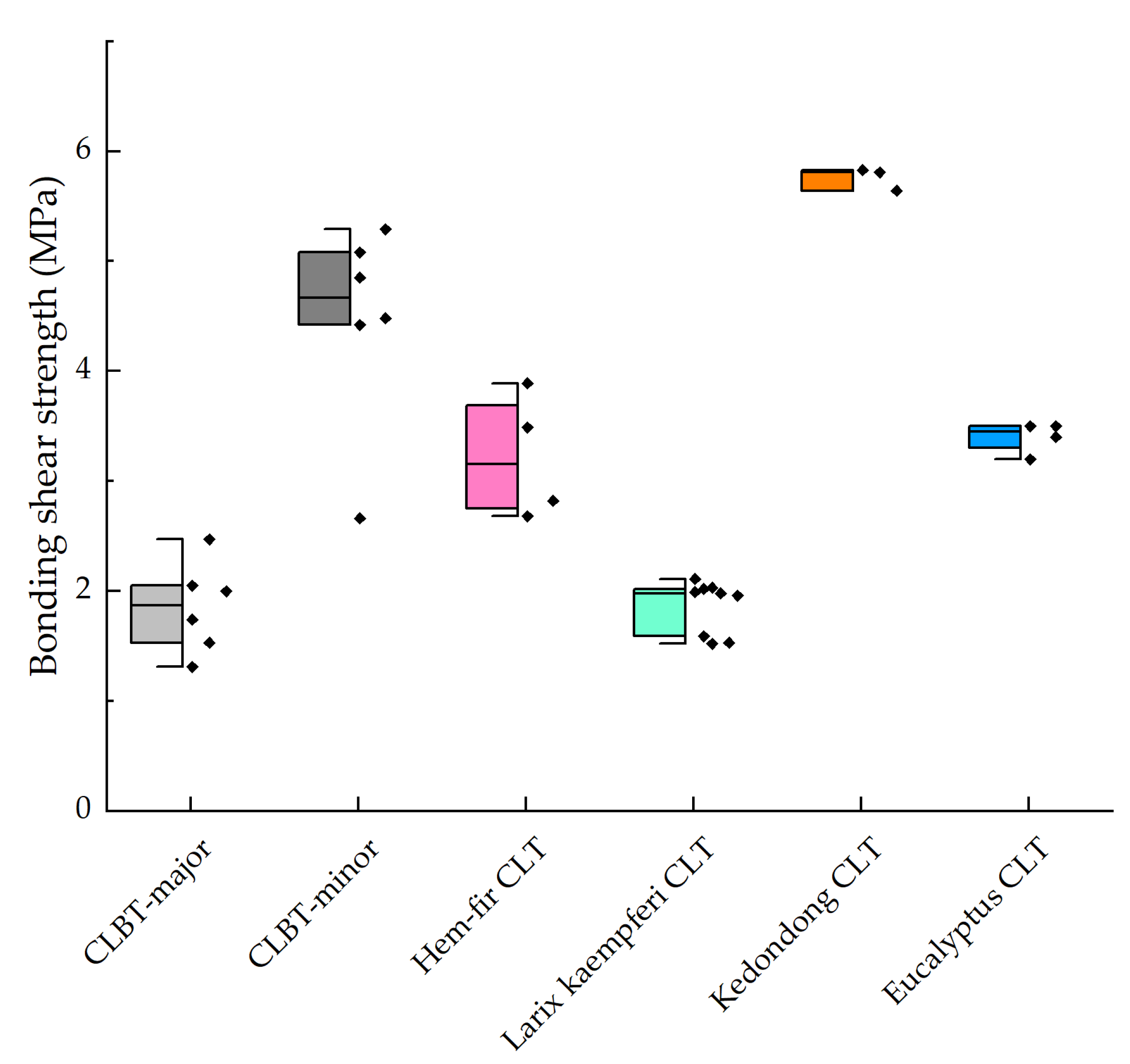 Forests 13 01271 g005