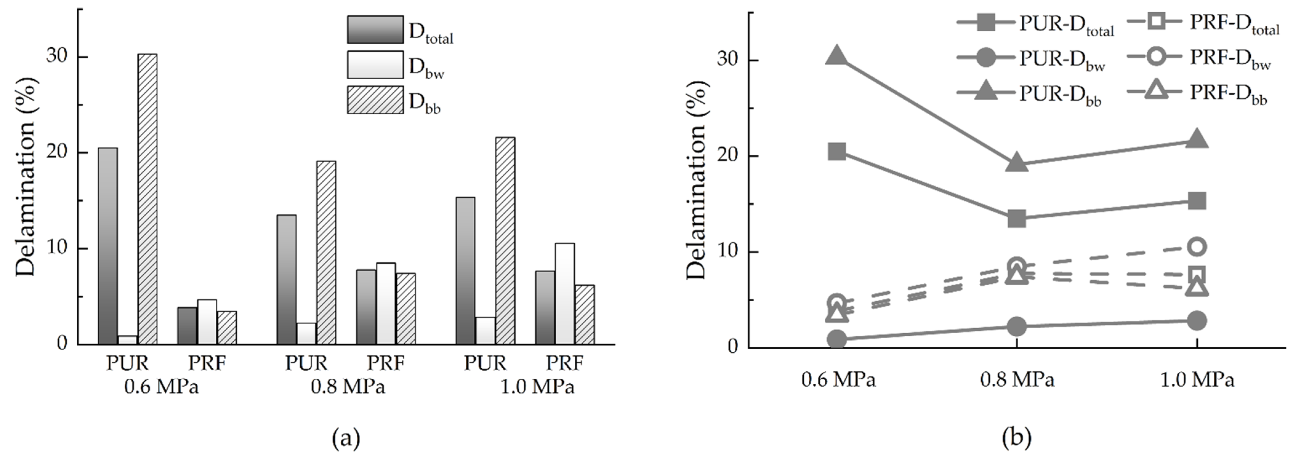 Forests 13 01271 g007