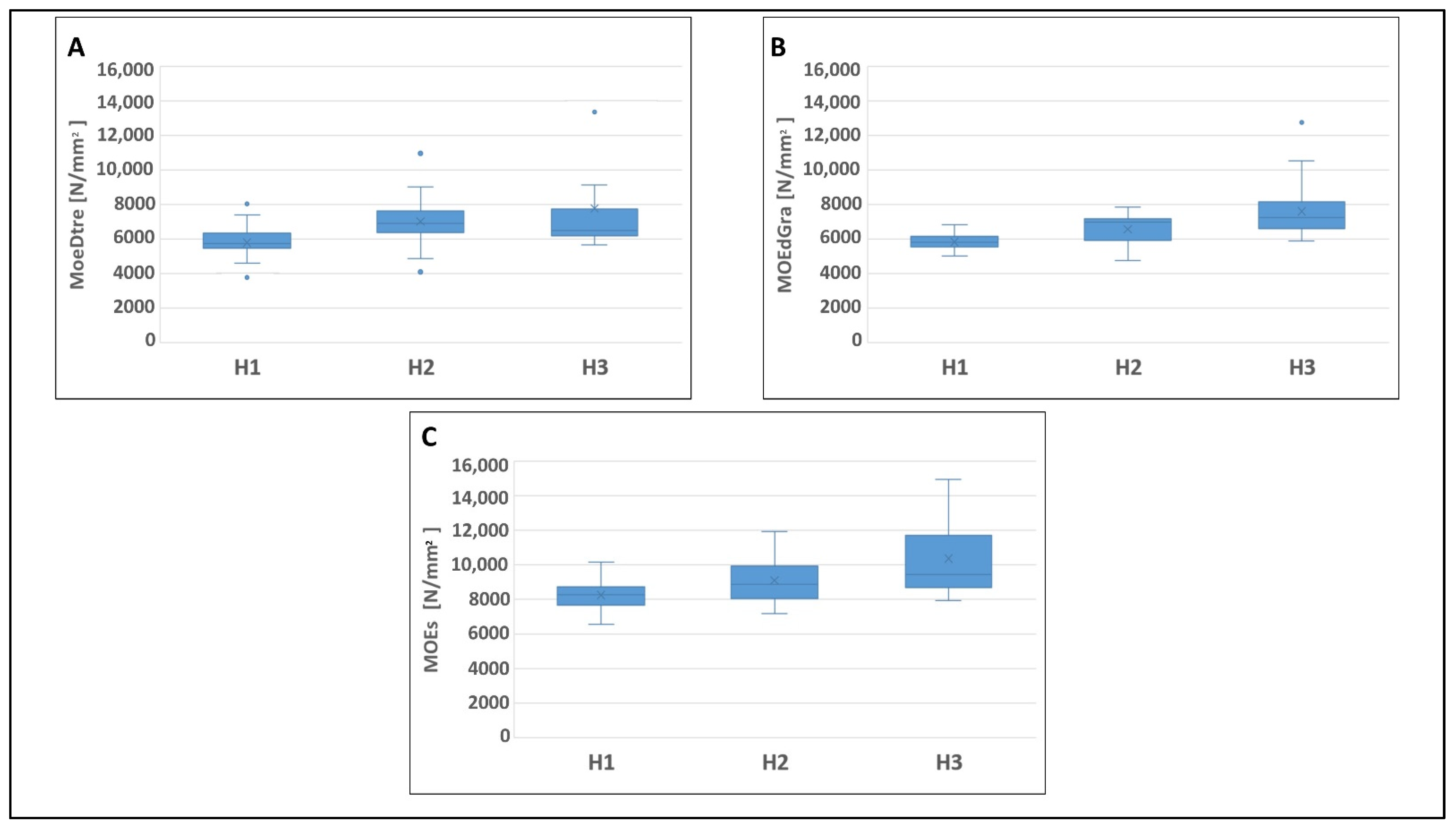 Forests 13 01273 g003