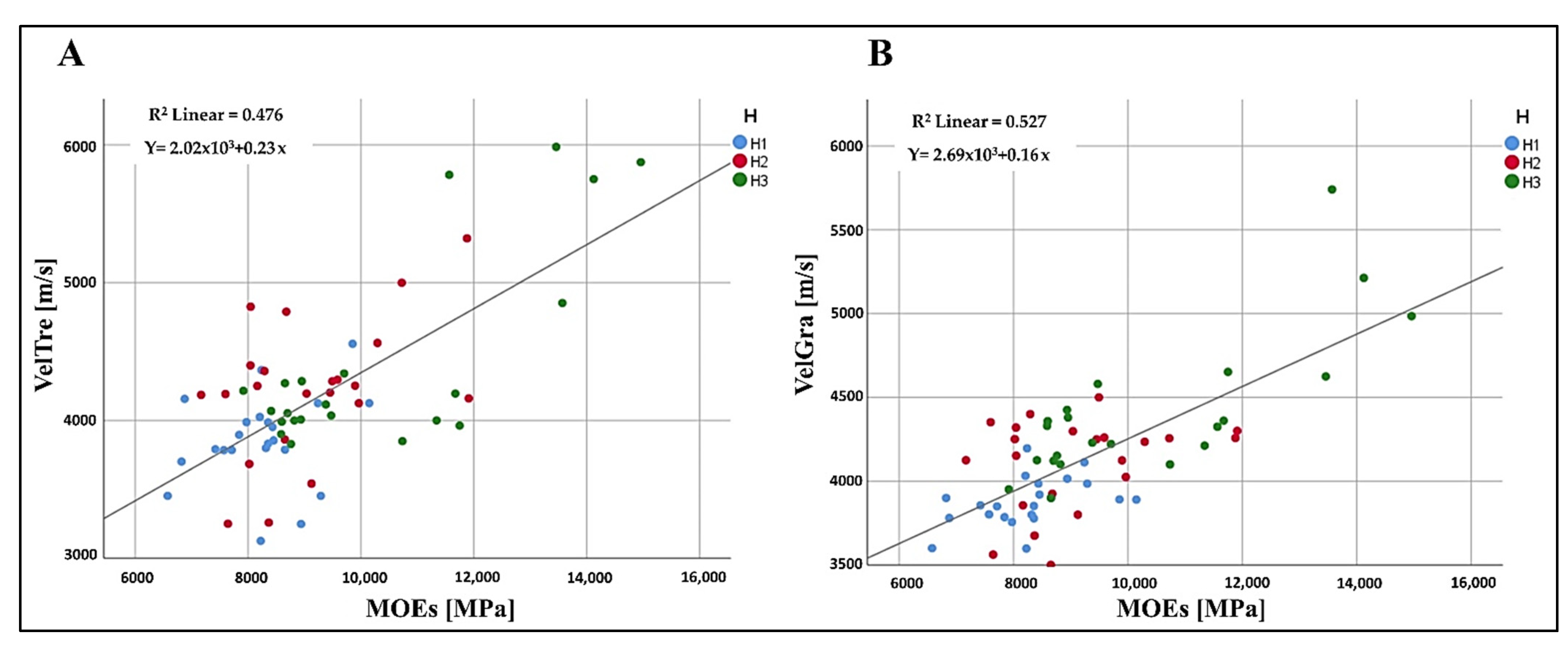 Forests 13 01273 g004