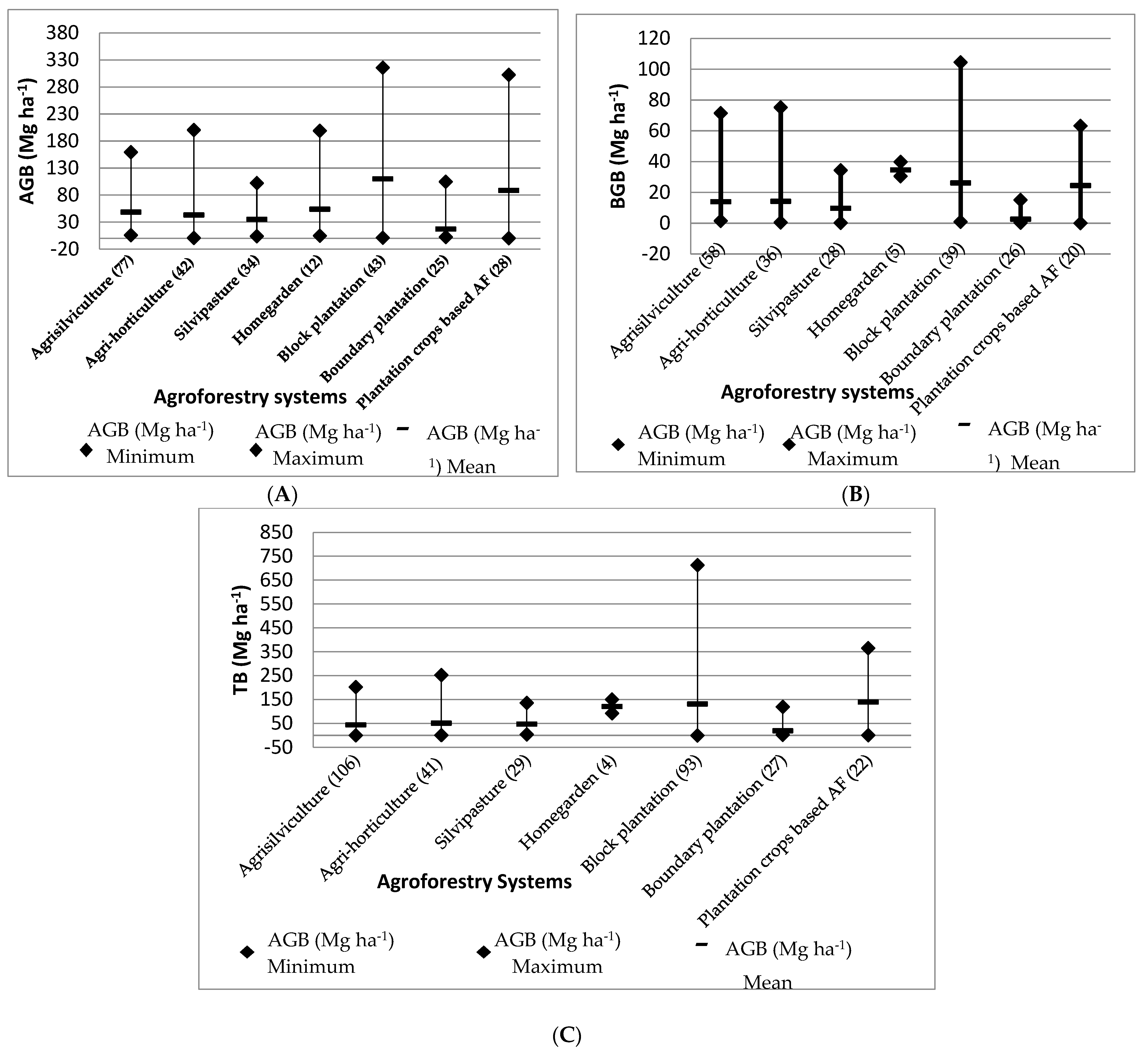 Forests 13 01274 g002