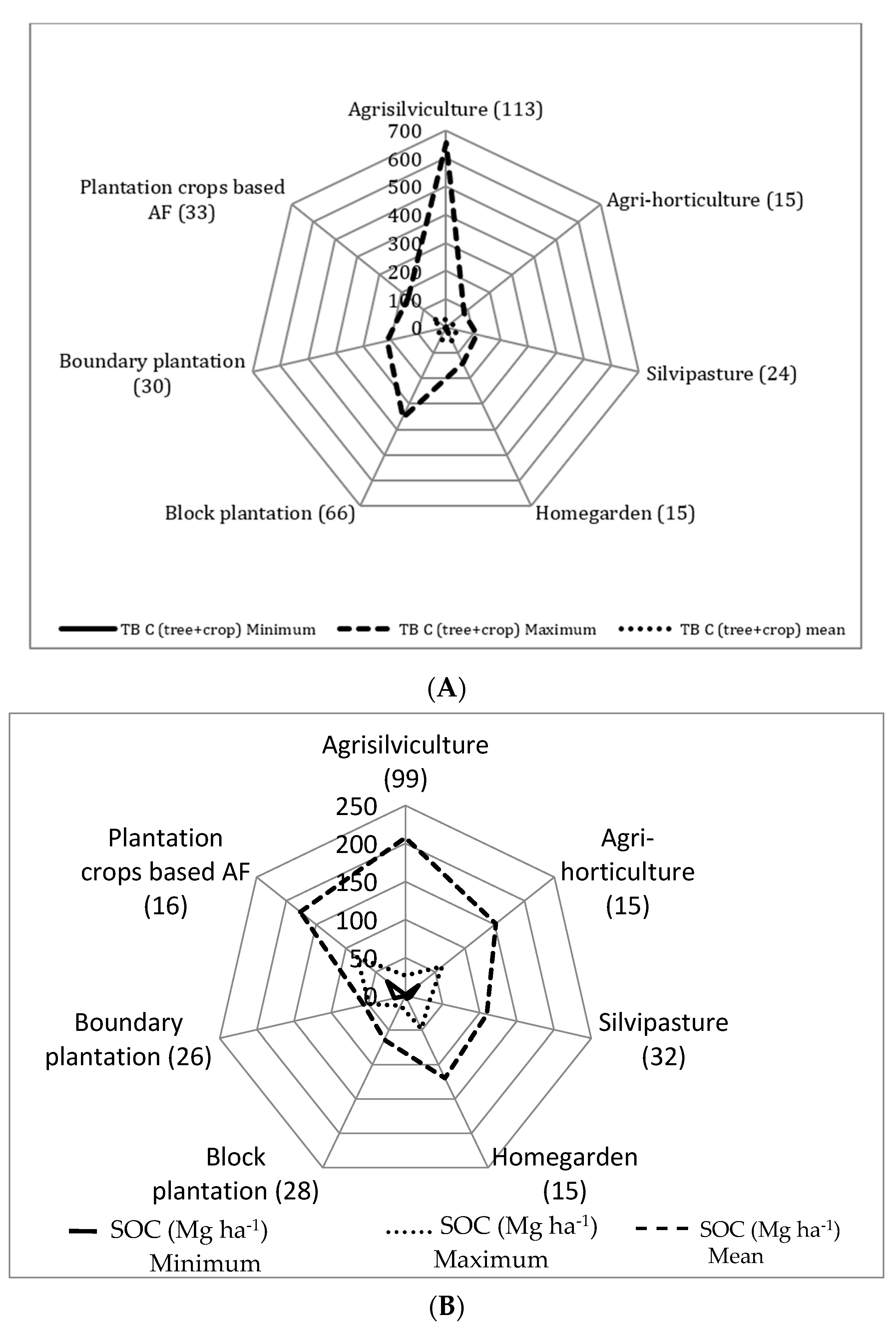 Forests 13 01274 g003
