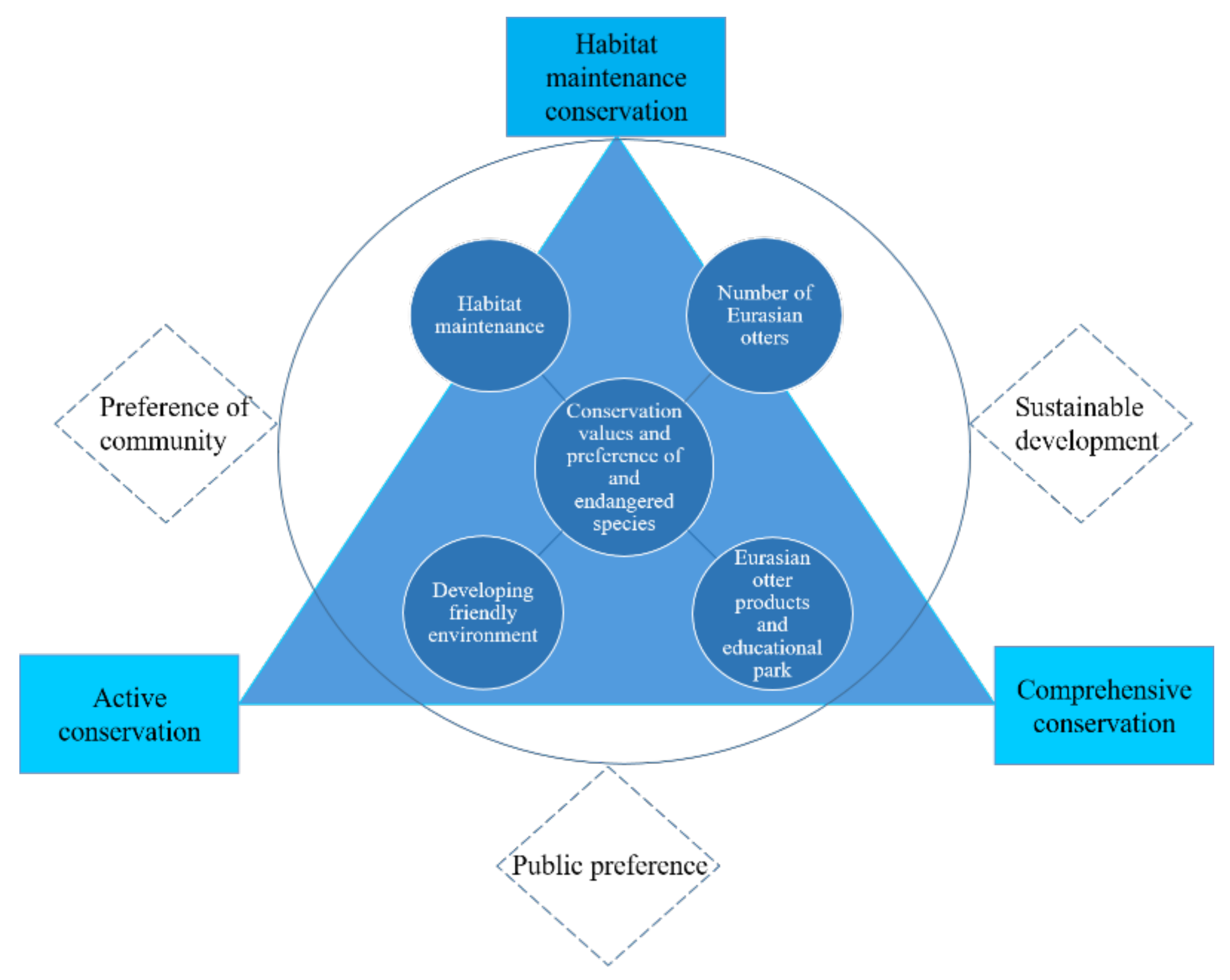 Forests 13 01280 g002