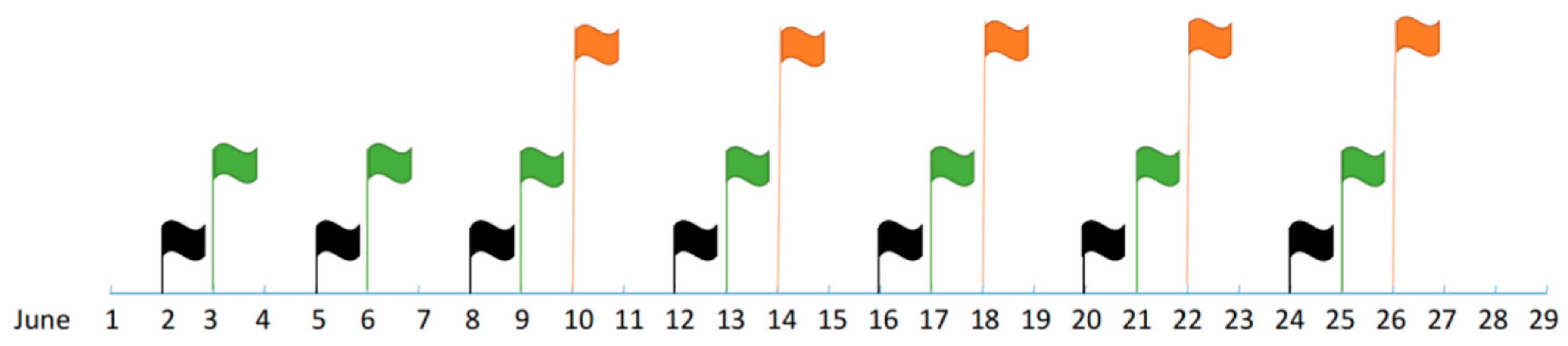 Forests 13 01283 g001