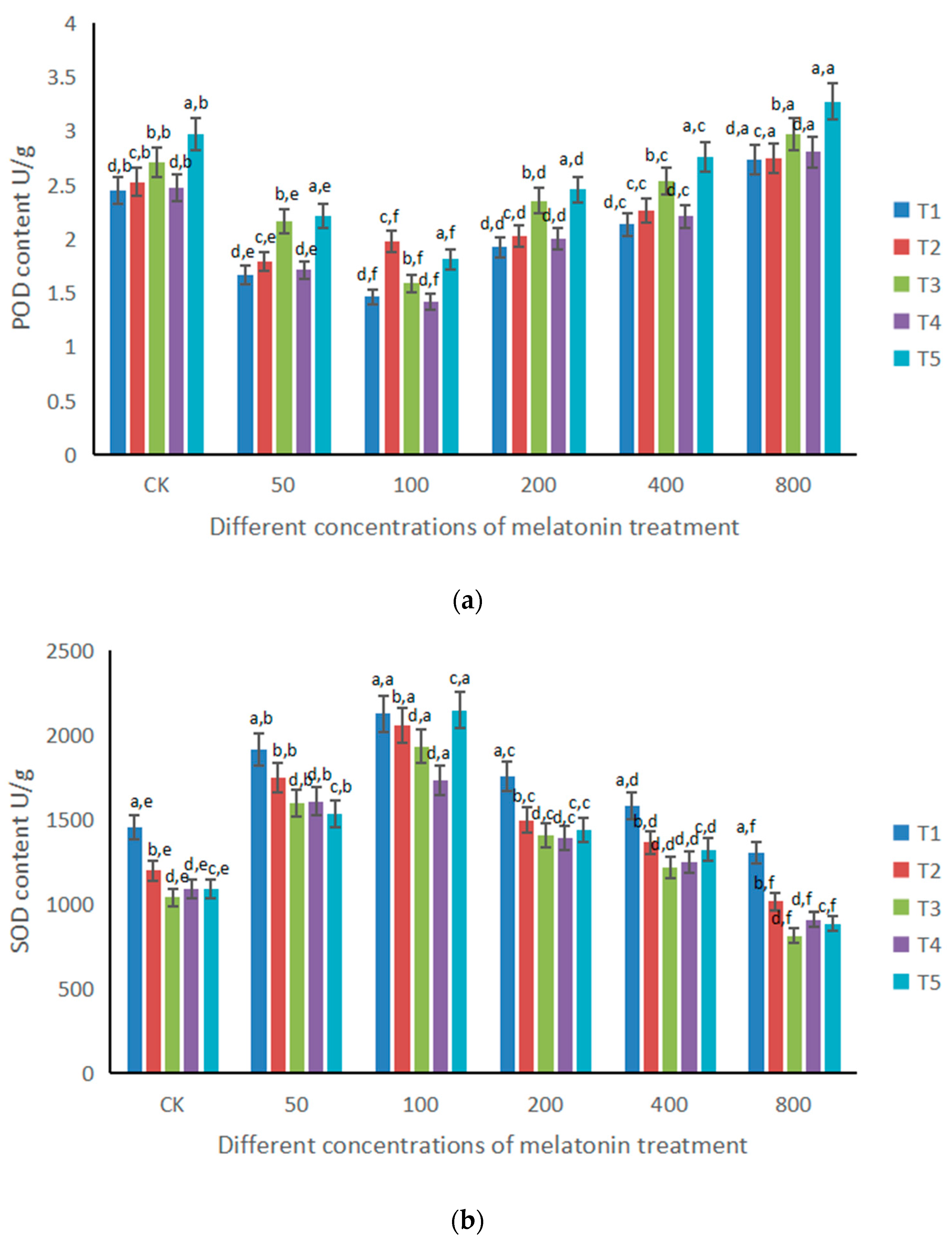 Forests 13 01283 g002a
